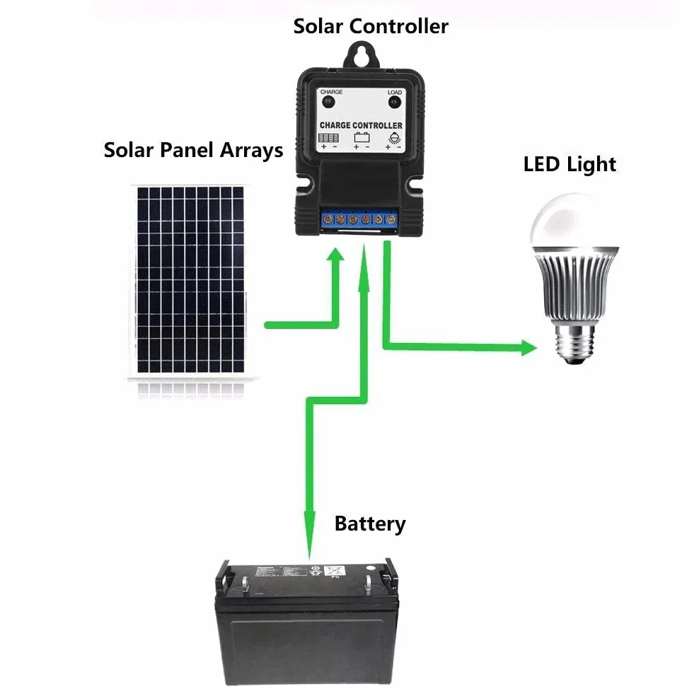 BuyWeek Kontroler solarny PWM 6V/12 V 3A Solar Charge Controller Inteligentny regulator ładowania paneli słonecznych ze wskaźnikiem LED, do akumulatorów