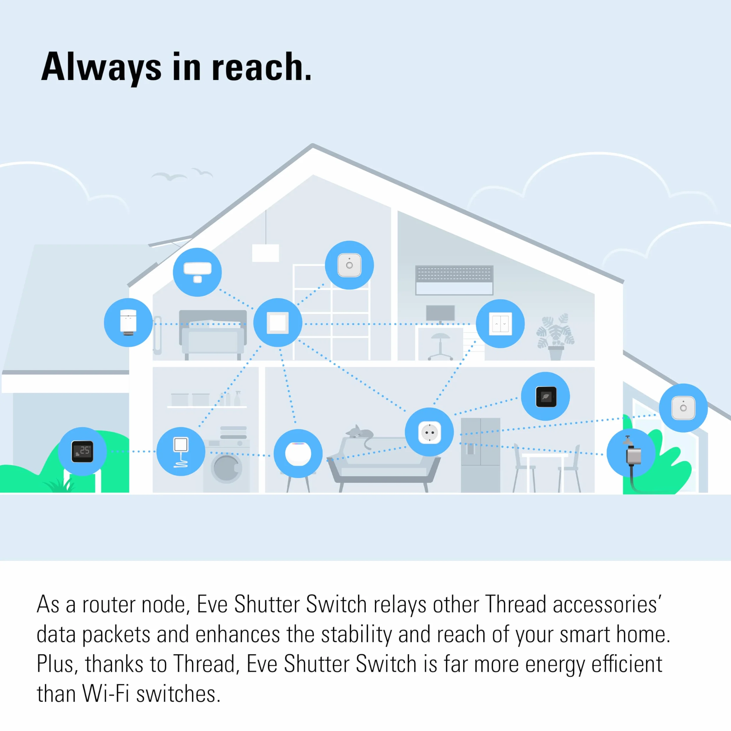 Eve Shutter Switch (Matter) 3 sztuki - Smarte Rollladensteuerung für Alexa, Apple Home, Google, SmartThings