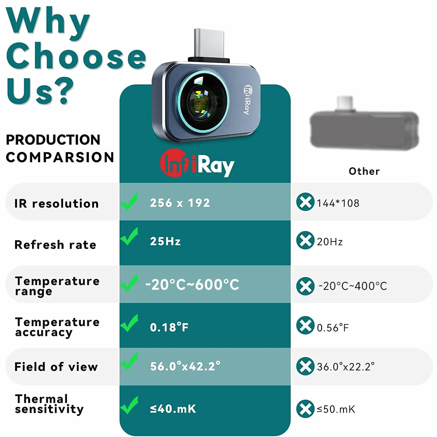 InfiRay P2 Pro kamera termowizyjna 9 g, w całości metalowa korpus, zakres temperatur pomiaru -20°C ~ 600°C, rozdzielczość 25 Hz 256 x 192, obsługa systemu Android 9.0 i wyższy