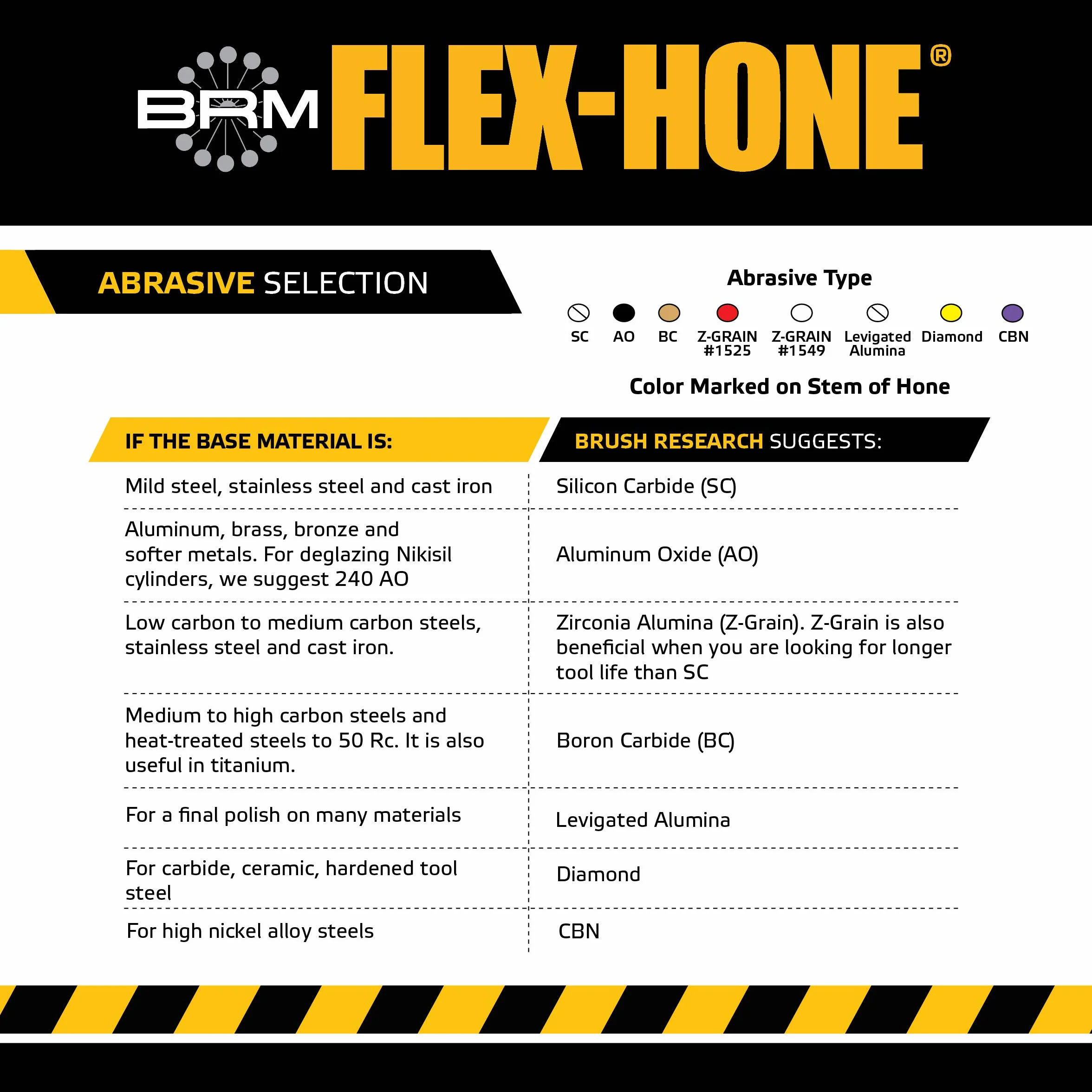 Brush Research FLEX-HONE Cylinder Hone, seria BC, ścierny z węglika krzemu, 10 mm (.394") średnica, rozmiar ziarnistości 320