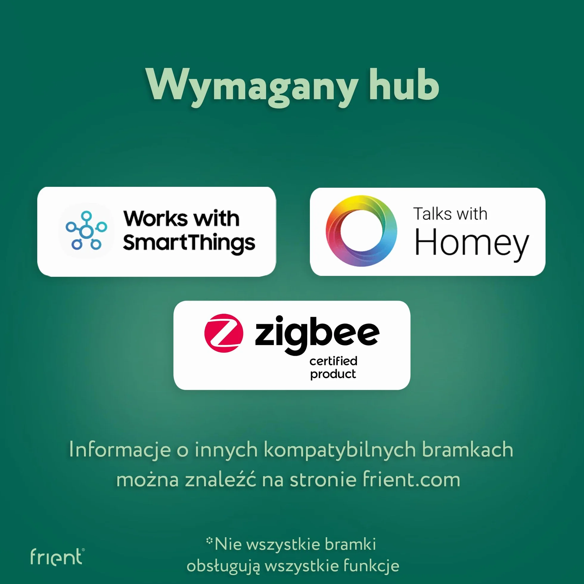 frient IO Module Moduł wejścia/wyjścia Zigbee Inteligentny dom Interfejs przewodowy