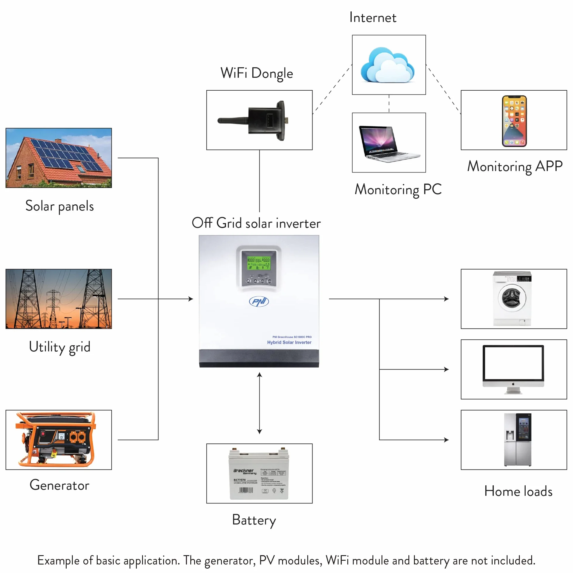 Falownik solarny PNI GreenHouse SC1800C PRO 3KW 24V MPPT 60A Off Grid Pure Sine Hybrid