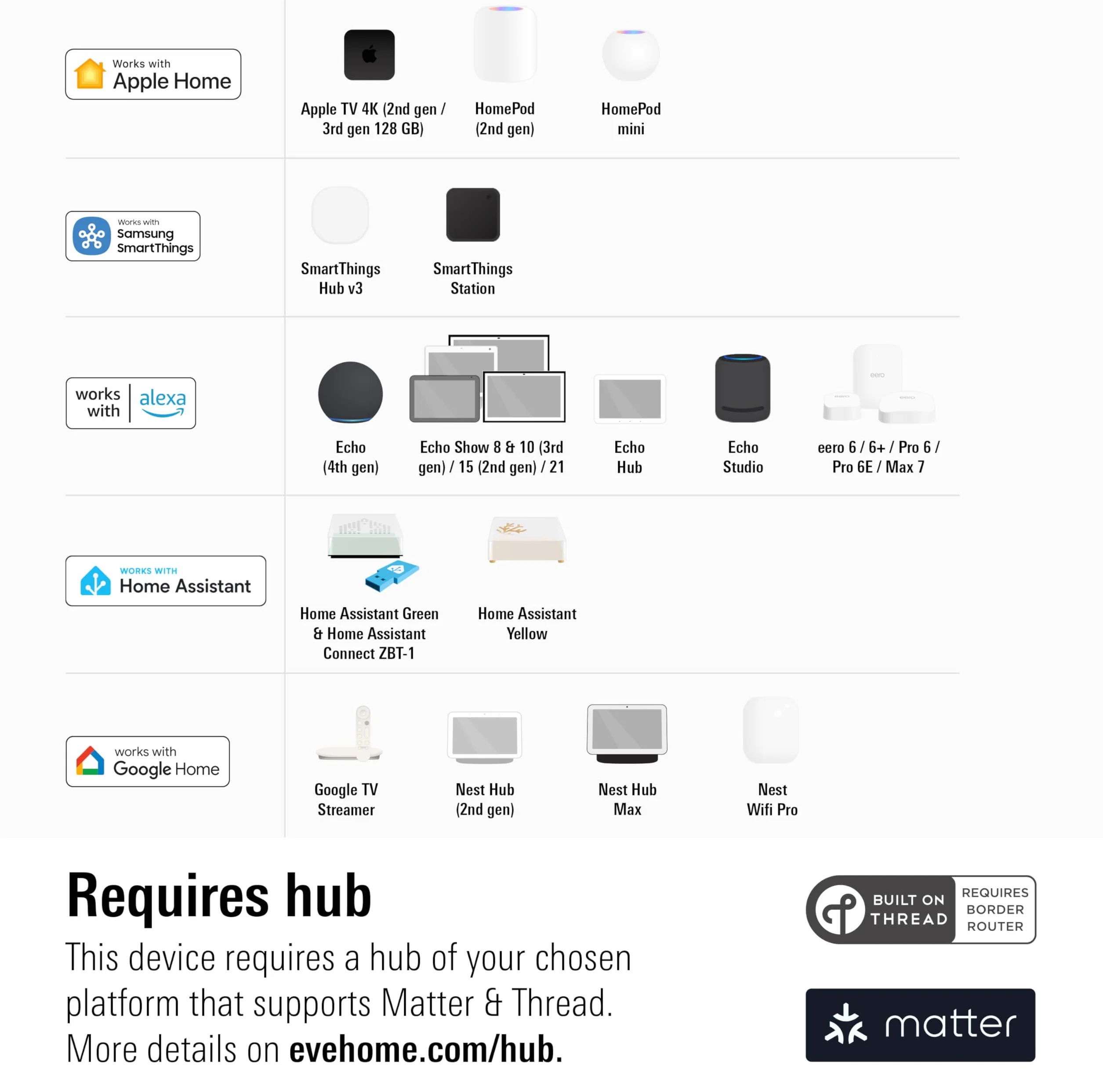 Eve Shutter Switch (Matter) 3 sztuki - Smarte Rollladensteuerung für Alexa, Apple Home, Google, SmartThings