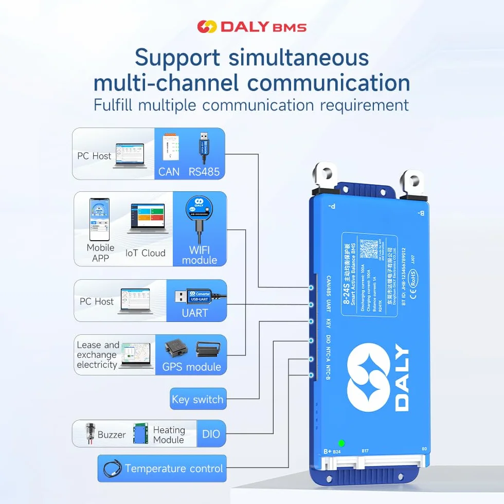 DALY 100A 8S-17S 24V-60V Smart BMS z aktywnym wyważaczem 1A Bluetooth RS485 CAN do akumulatora litowego NCM LFP LTO
