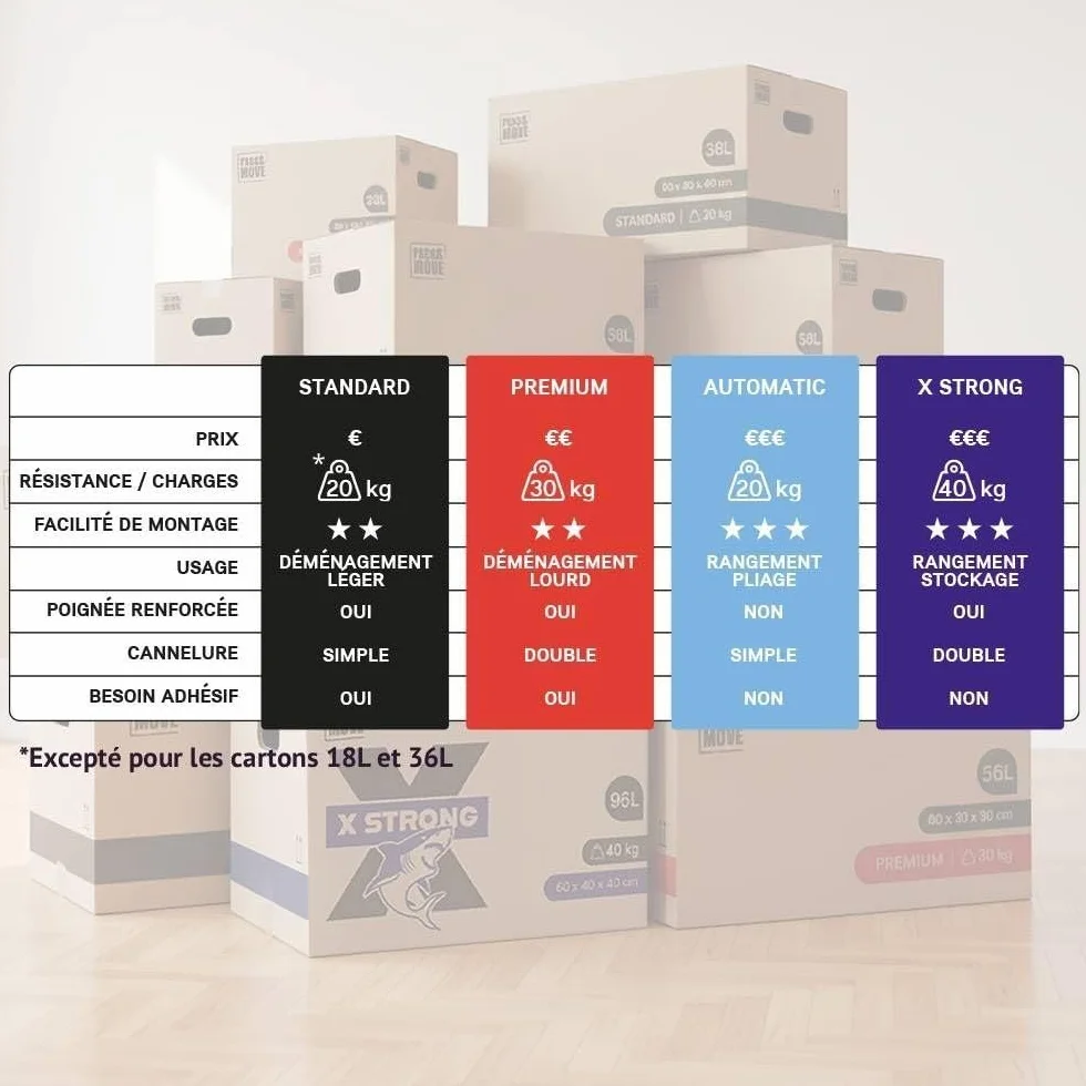 Pack and Move - Zestaw 30 kartonów przeprowadzkowych premium - 60 x 30 x 30 - ekstremalna wytrzymałość 30 kg - wielokrotnego użytku - wzmocnione uchwyty - 2 naklejki w zestawie