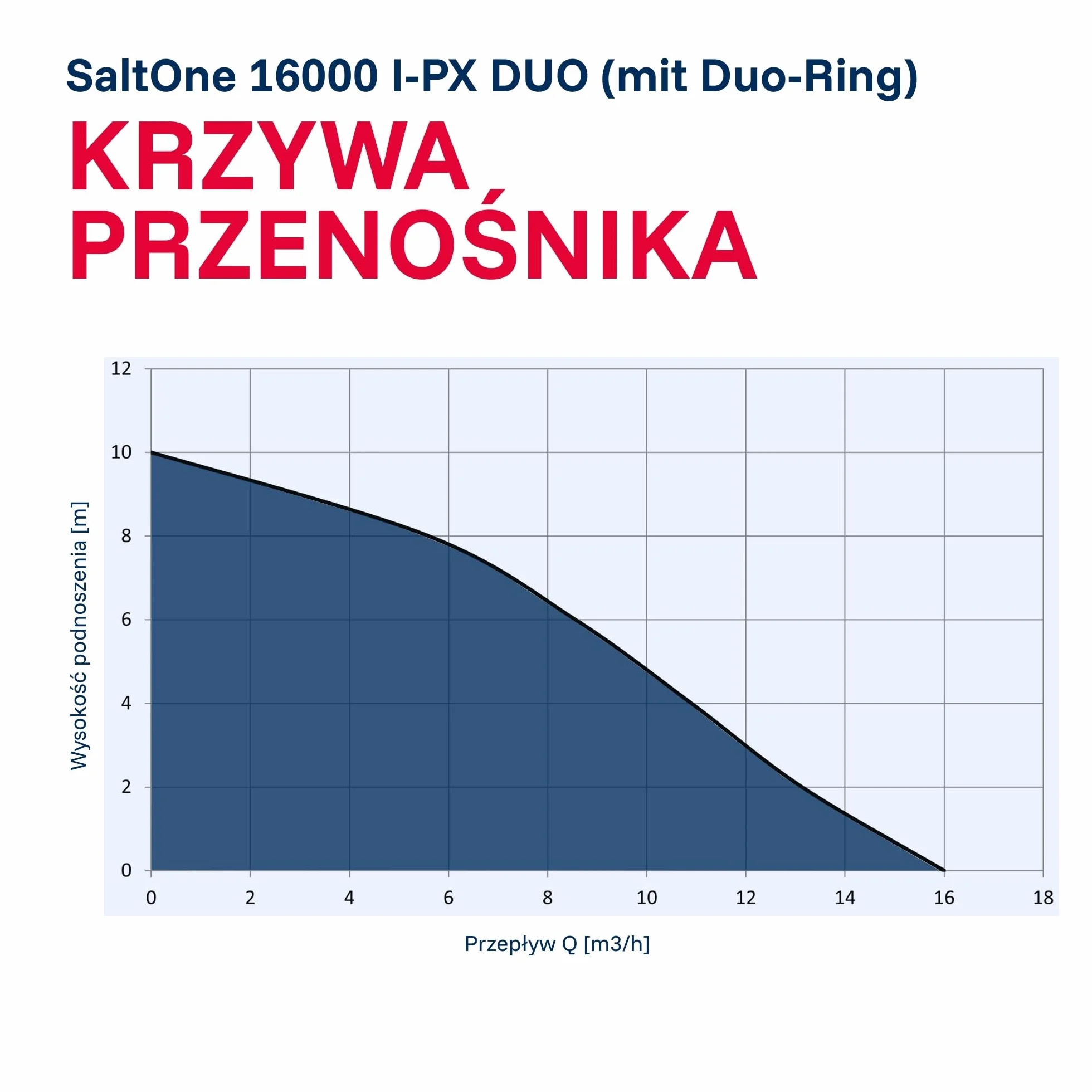 T.I.P. SaltOne 16000 I-PX DUO Pompa Zanurzalna do Brudnej Wody 16000 l/h Stal Nierdzewna 1mm Płaskie Zasysanie