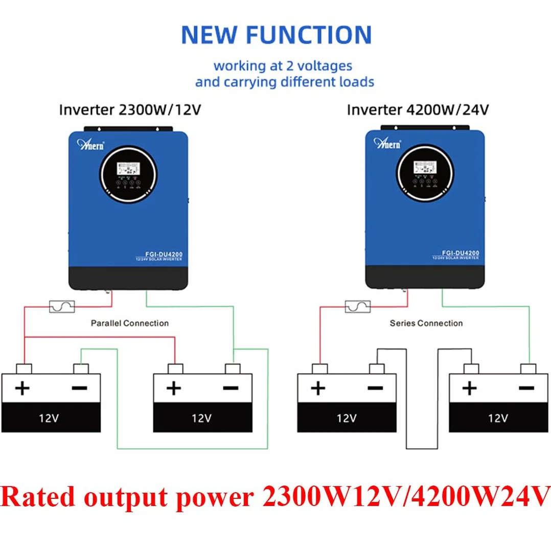 Anern Hybrydowy Falownik Solarny 2kW 4kW Off-Grid Sinusoidalny 12V/24V DC 220V/230V AC MPPT 100A
