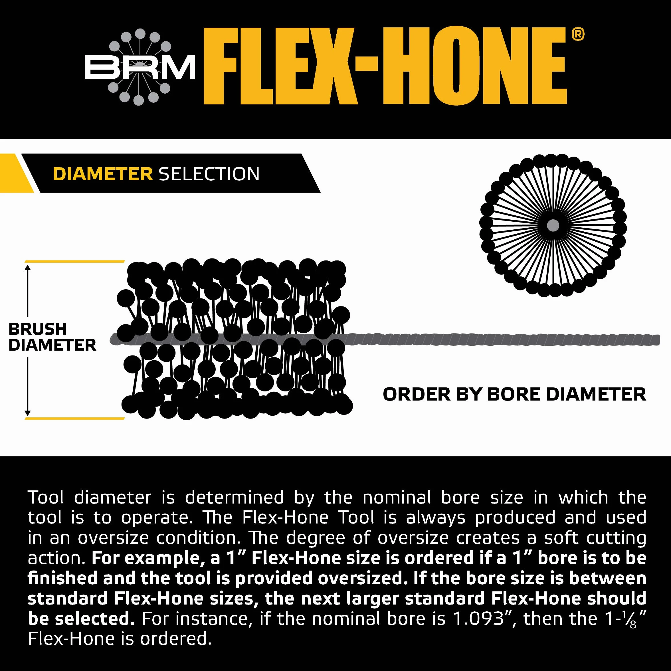 Brush Research FLEX-HONE Cylinder Hone, seria BC, ścierny z węglika krzemu, 10 mm (.394") średnica, rozmiar ziarnistości 320