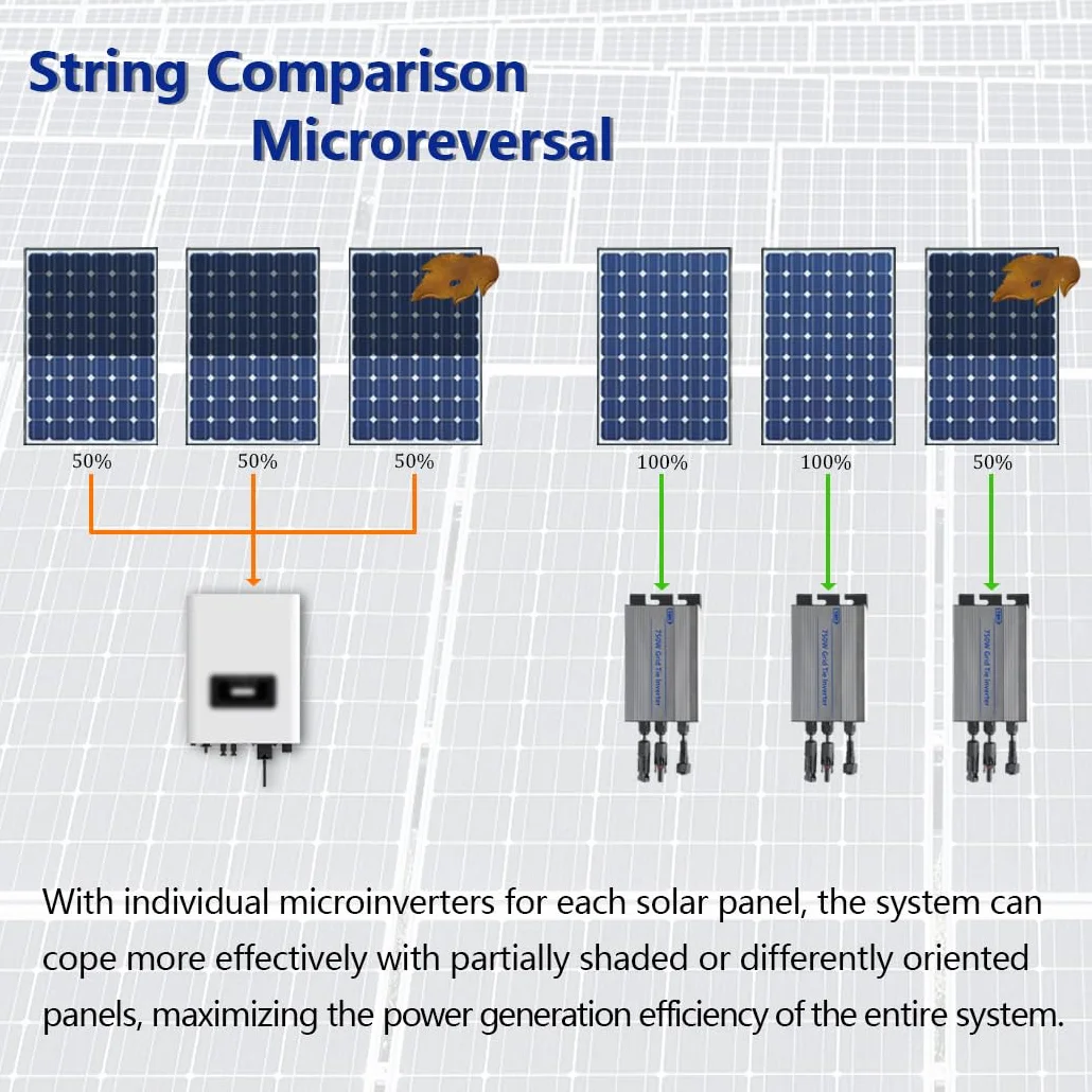 Y&H 750 W Grid Tie Micro falownik MPPT wejście solarne 24-60 V AC 220 V wyjście do panelu słonecznego 24 V 36 V