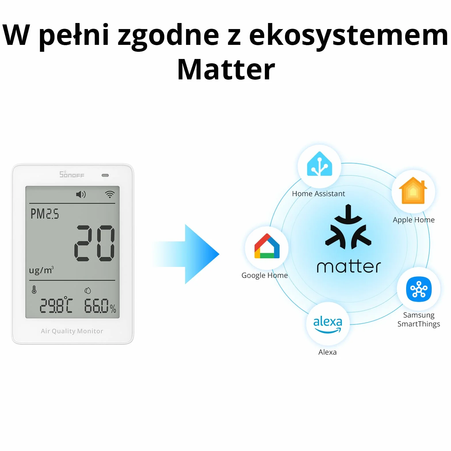 SONOFF Inteligentny Monitor Jakości Powietrza PM2.5 PM10 Temperatura Wilgotność WiFi 2.4GHz Ekran 3.73 Cala Matter
