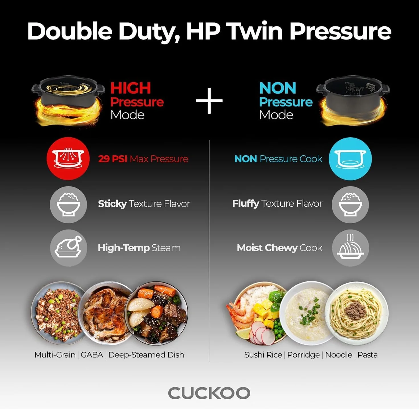 CUCKOO CRP-ST1009FW szybkowar do ryżu 20 filiżanek dwuciśnieniowy powłoka nieprzywierająca 16 opcji menu