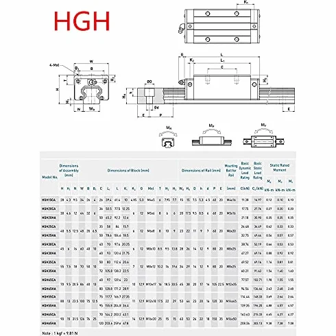 HGR20 zestaw prowadnic liniowych, 2 sztuki, 2200 mm, z łożyskiem ślizgowym HGH20CA, precyzyjne, ciche szyny ślizgowe CNC do maszyn i projektów DIY