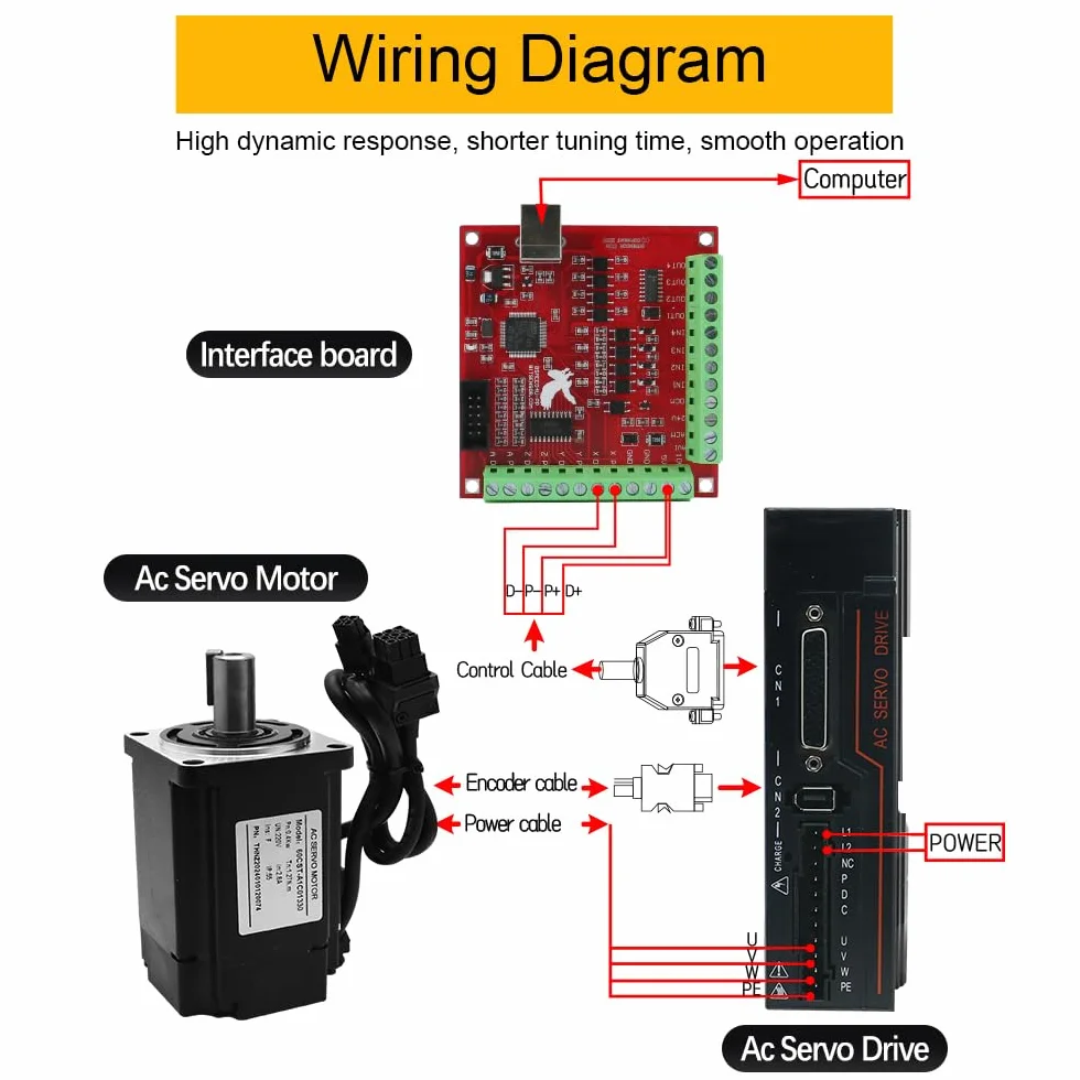 Silnik serwo 60CST-A1C01330 400W 1.27N.m 2.8A AC Servo Drive HTNC-C30S-L15A-RABN-B 220V RS485