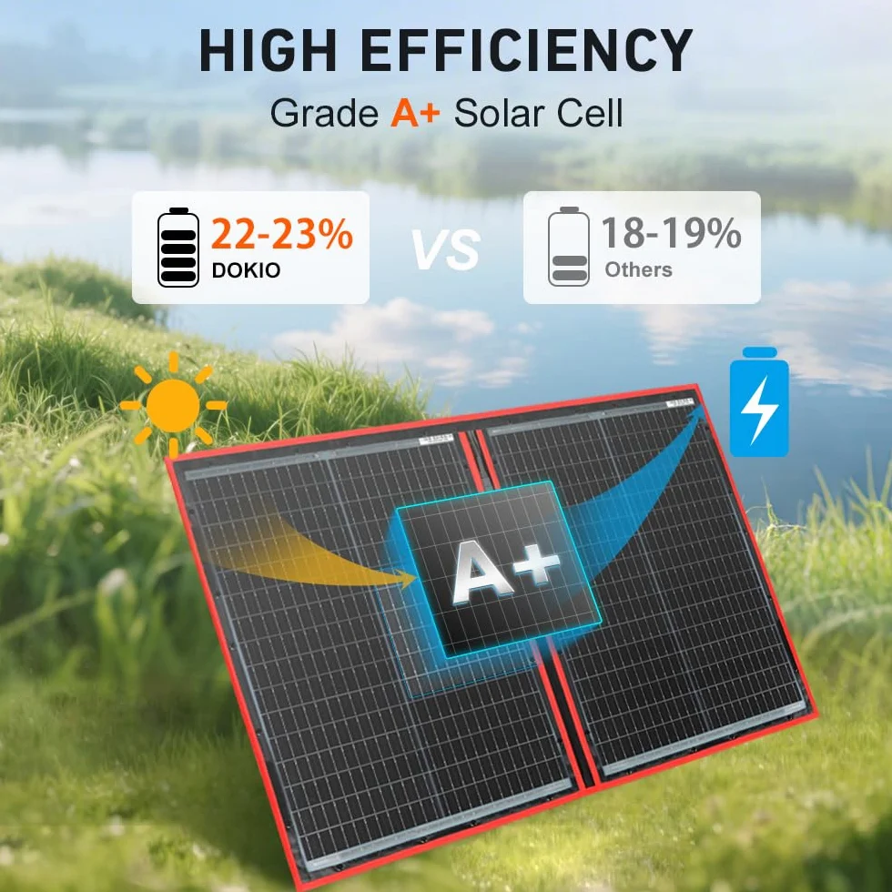 DOKIO 110 W 18 V składane moduły solarne, monokrystaliczne z regulatorem solarnym (wyświetlacz LCD + 2 wyjście USB) do baterii 12 V, AGM, do akumulatora żelowego, kwasowego, generatorów
