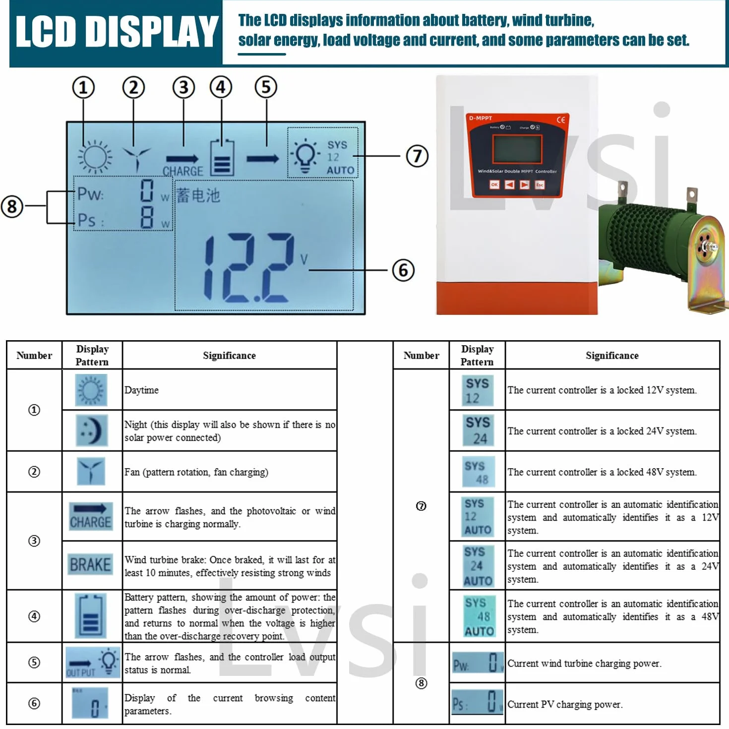 12000W Wiatr Solar Hybrydowy Kontroler Ładowania, Wiatr i Słońce Dodatkowy Kontroler, Generator Turbiny Wiatrowej, Panel Słoneczny, Automatyczny Kontroler, 8000W Wiatr+7000W Solar,10000W-24V/48VAuto