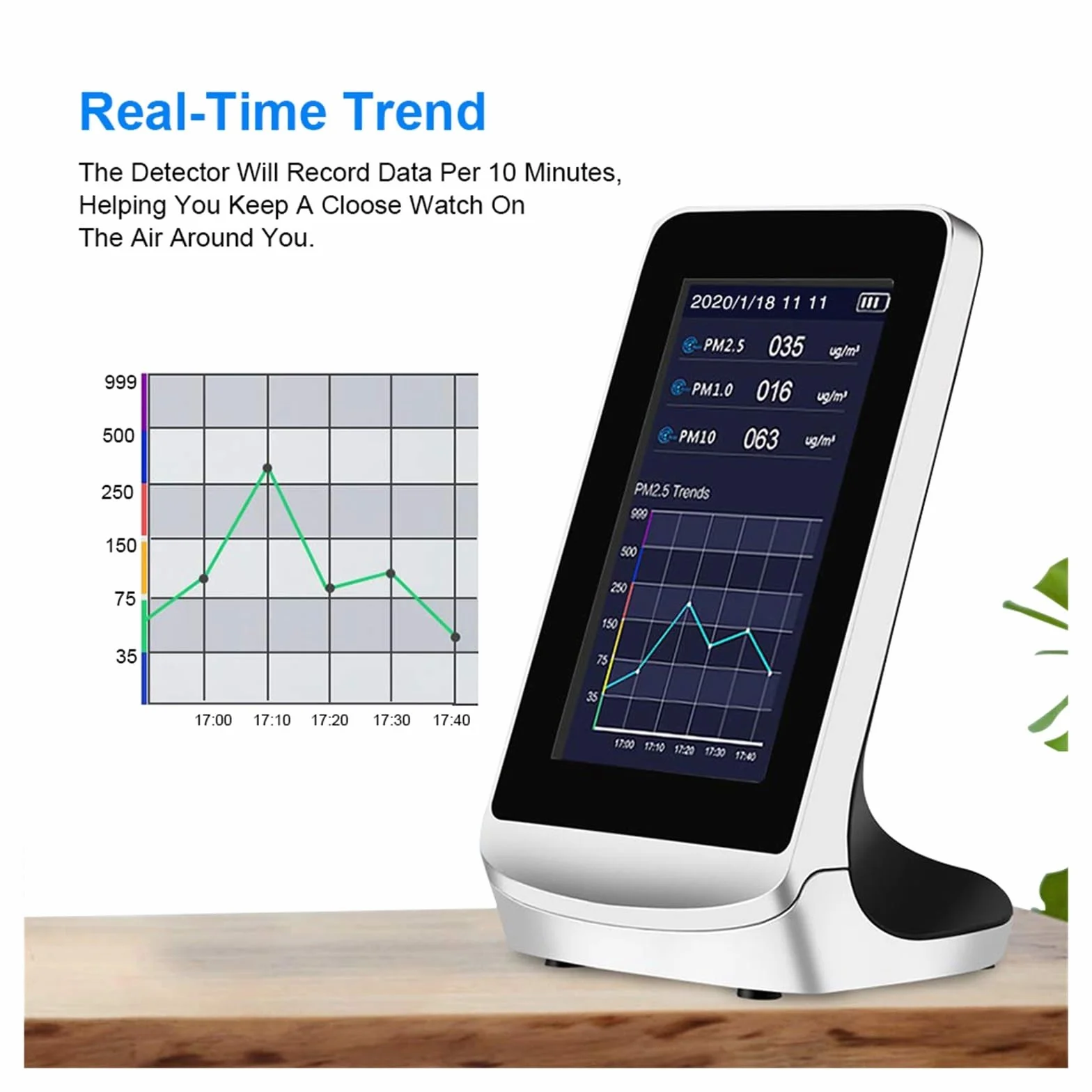 Monitor jakości powietrza PM2.5 CO2 TVOC HCHO Analizator gazu Tester