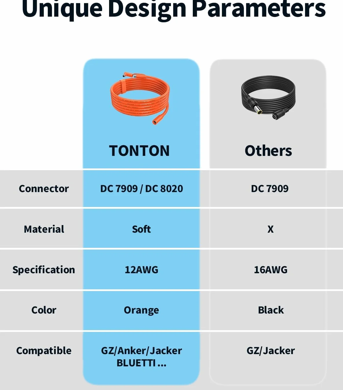 Tonton DC Extension Cable 9 m, DC7909 Kabel przedłużający panel słoneczny z adapterem DC8020, kompatybilny z GZ Yeti Aker Jackery Solar Generator, przenośną stacją zasilania i panelami słonecznymi,