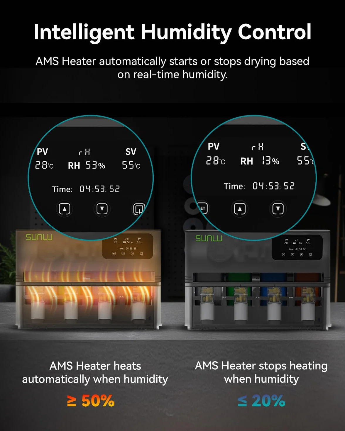 SUNLU AMS Heater for Bambu Lab AMS Gen 1 Upgrade, 4-Spool Print & Dry, Fast 3D Filament Dryer 70°C in 20 Min, Dual-Duct Heating & Triple Protection