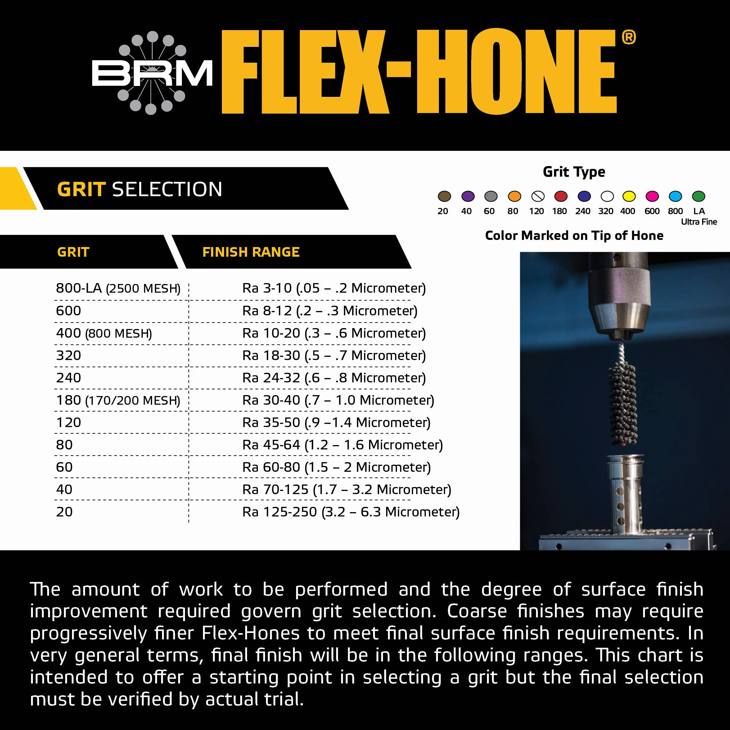 Brush Research FLEX-HONE Cylinder Hone, seria BC, ścierny z węglika krzemu, 10 mm (.394") średnica, rozmiar ziarnistości 320