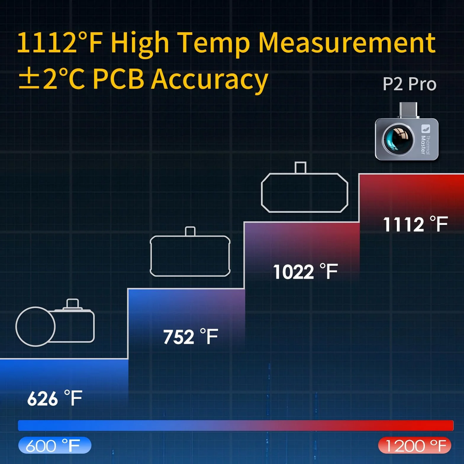 Thermal Master P2 Pro Kamera termowizyjna kamera na podczerwień z obiektywem makro, 256 x 192, super rozdzielczość IR 512 x 384, zakres temperatur do 600℃, 15x zoom, najmniejsza kamera