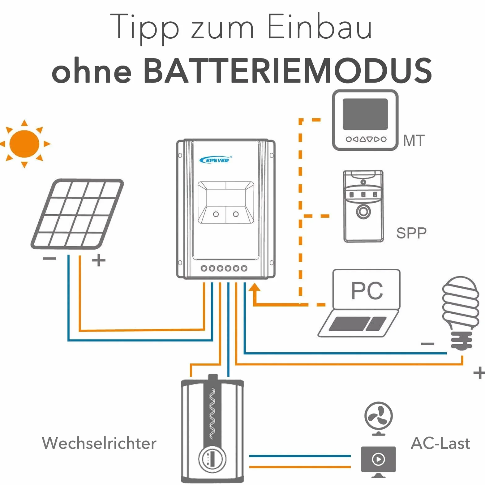 EPEVER® MPPT XTRA-N G3 – XTRA 3210N Regulator Ładowania, 30A, 12/24VDC auto work, PV 100V, Wyświetlacz XDS2 (30A, maks. PV 100V)