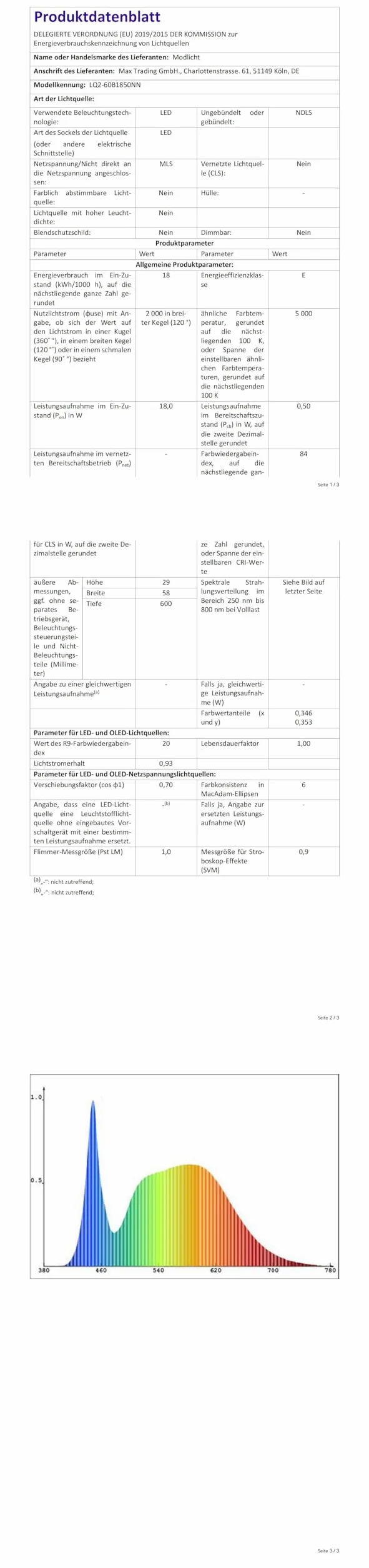 Modlicht Lampa LED do wilgotnych pomieszczeń, 60 cm, 18 W, 5000 K, zimna biel, 1980 lumenów, ultracienka, sufitowa, płaska, wodoodporna, IP65