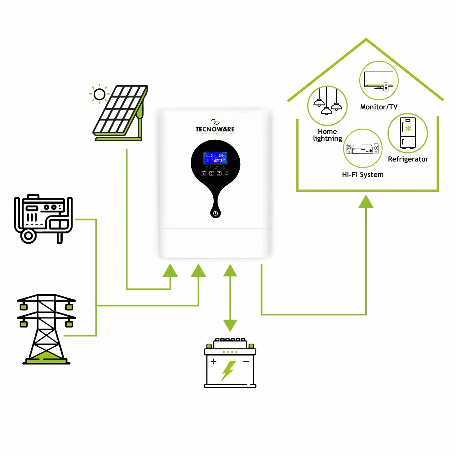 Tecnoware Power Systems Falownik hybrydowy ATA Solar 3500VA, Czysta fala sinusoidalna, MPPT