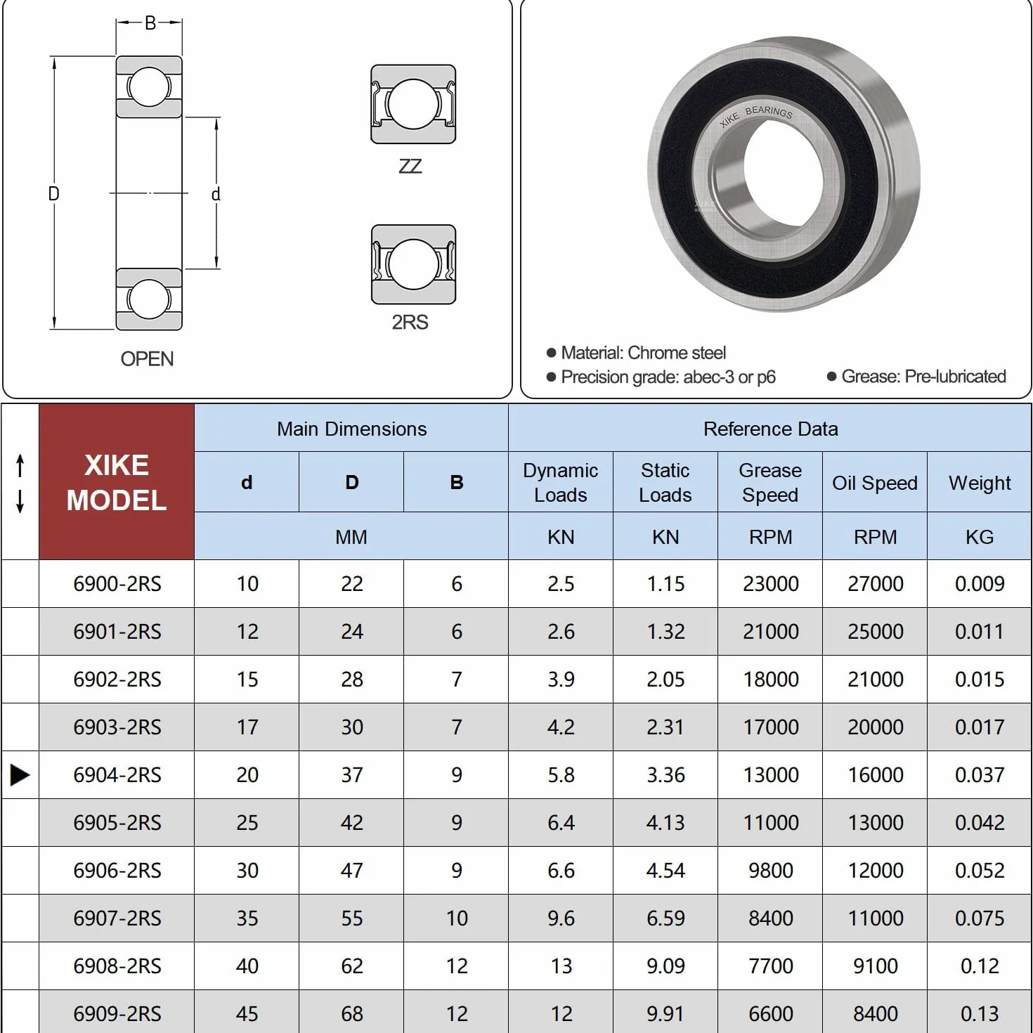 XiKe 4 sztuka 6904-2RS łożysko kulkowe 20x37x9mm, wustronne uszczelnienie gumowe i stal chromowa, 6904RS uszczelnione łożysko kulkowe zwykłe