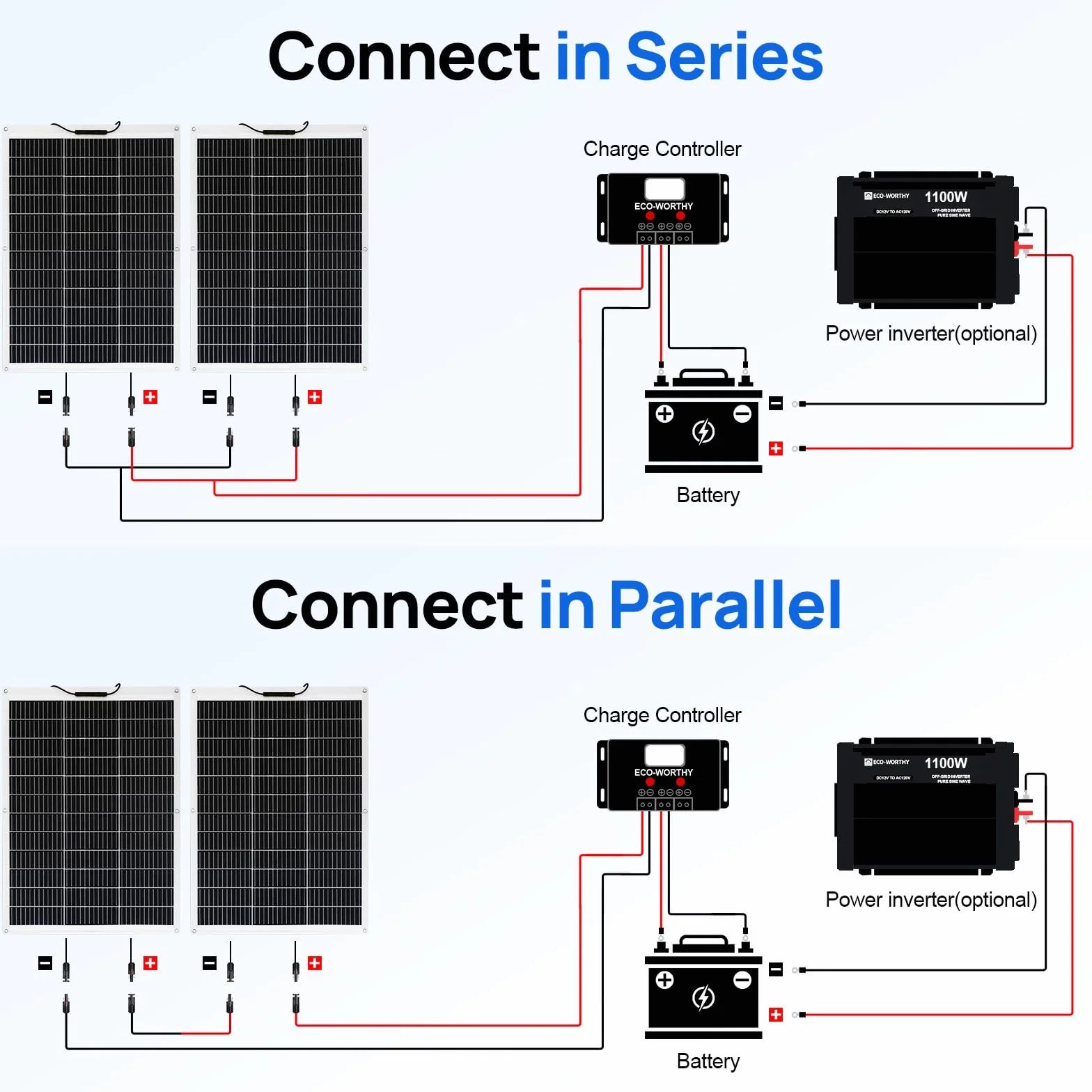 ECO-WORTHY Panel słoneczny 130 W 12 V, elastyczny monokrystaliczny panel słoneczny, moduł słoneczny z kablem ładującym do kampera, samochodu, łodzi, akumulatorów 12 V