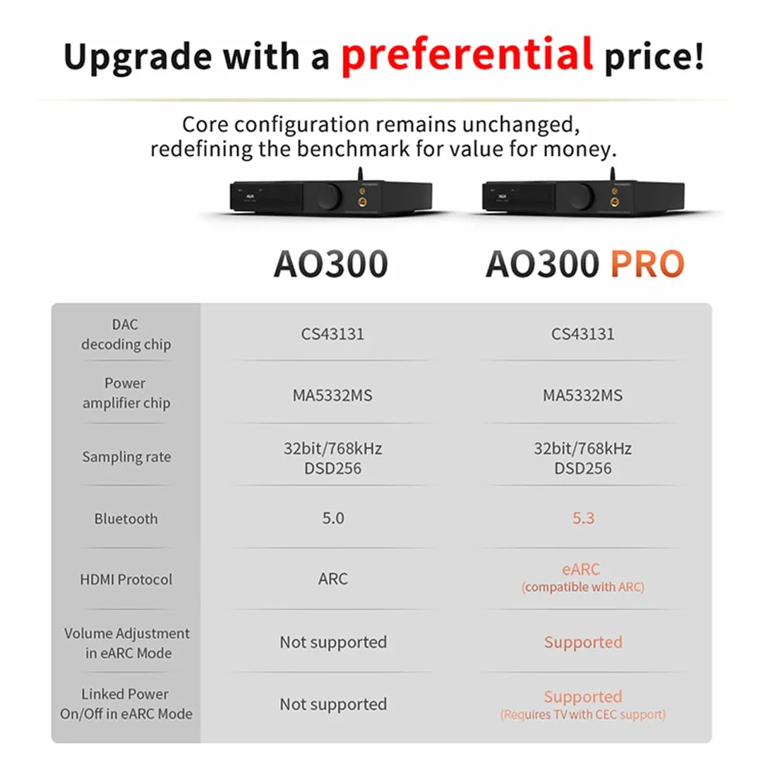 SMSL AO300Pro Power Amplifier DAC Headphone Amp 2.1CH 165Wx2 with MA5332MS IC MQA MQA-CD DAC CS43131 IC 4.4mm/6.35mm 768K/32Bit XMOS XU316 USB/BT5.3/Coax/Opt/RT CA/HDMI(eARC) wzmacniacz wejściowy