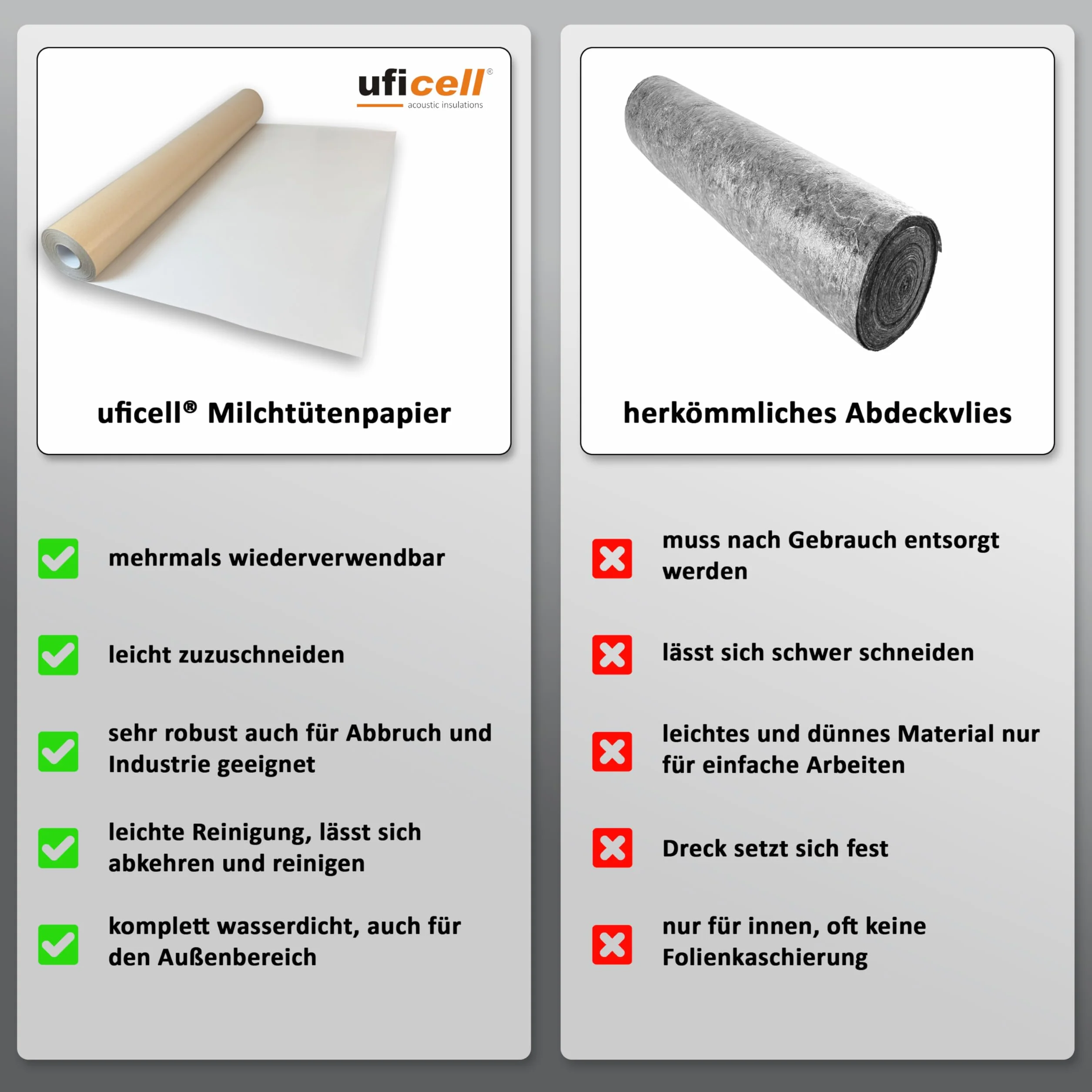 uficell® Papier do kartonów mlecznych Basic 220 g/m² 1,30 m x 58 lfm 75 m²