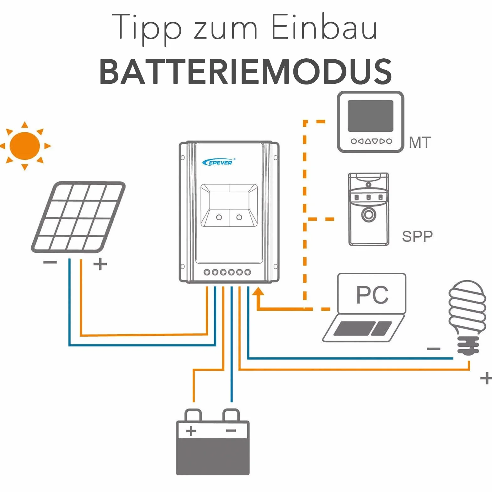 EPEVER® MPPT XTRA-N G3 – XTRA 3210N Regulator Ładowania, 30A, 12/24VDC auto work, PV 100V, Wyświetlacz XDS2 (30A, maks. PV 100V)