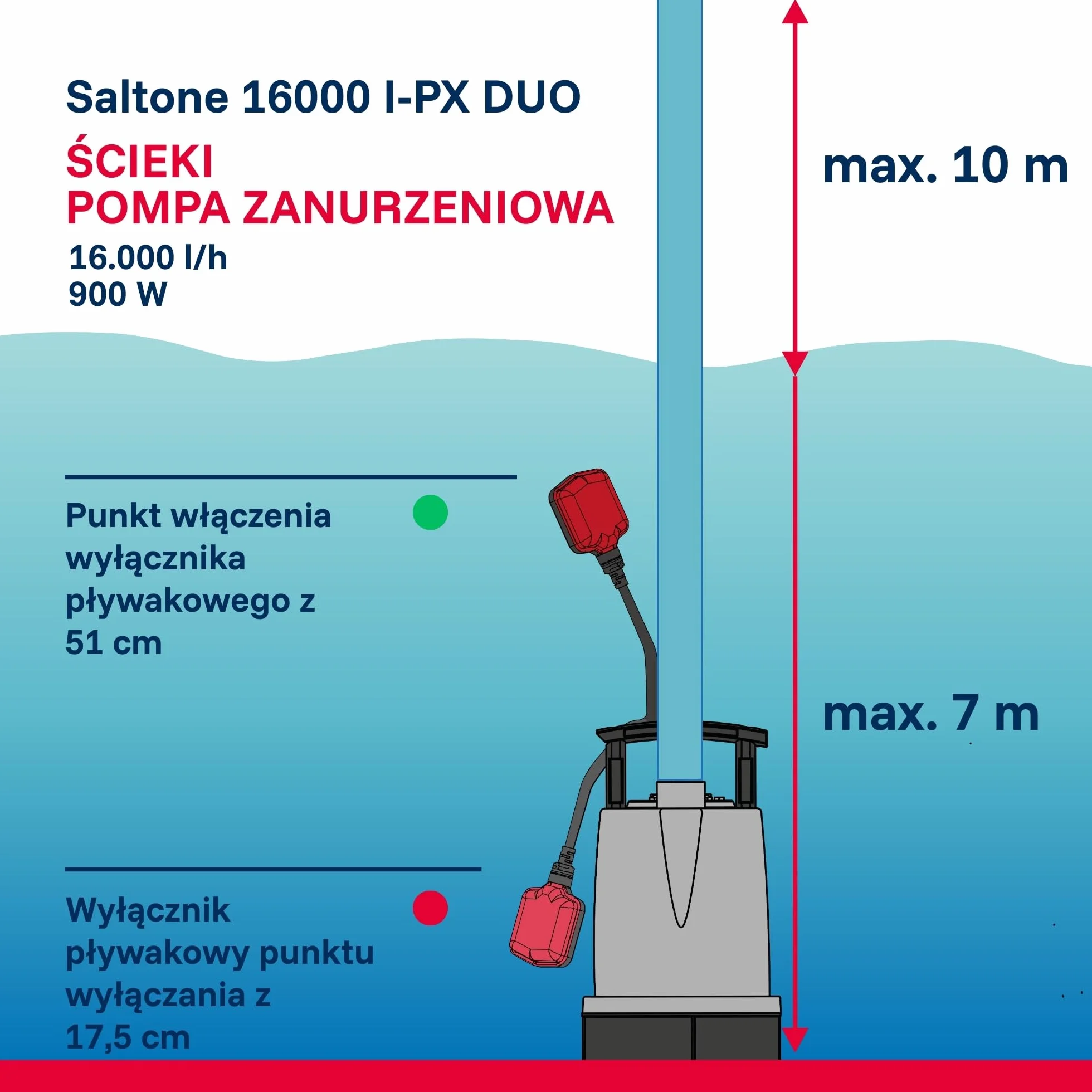 T.I.P. SaltOne 16000 I-PX DUO Pompa Zanurzalna do Brudnej Wody 16000 l/h Stal Nierdzewna 1mm Płaskie Zasysanie