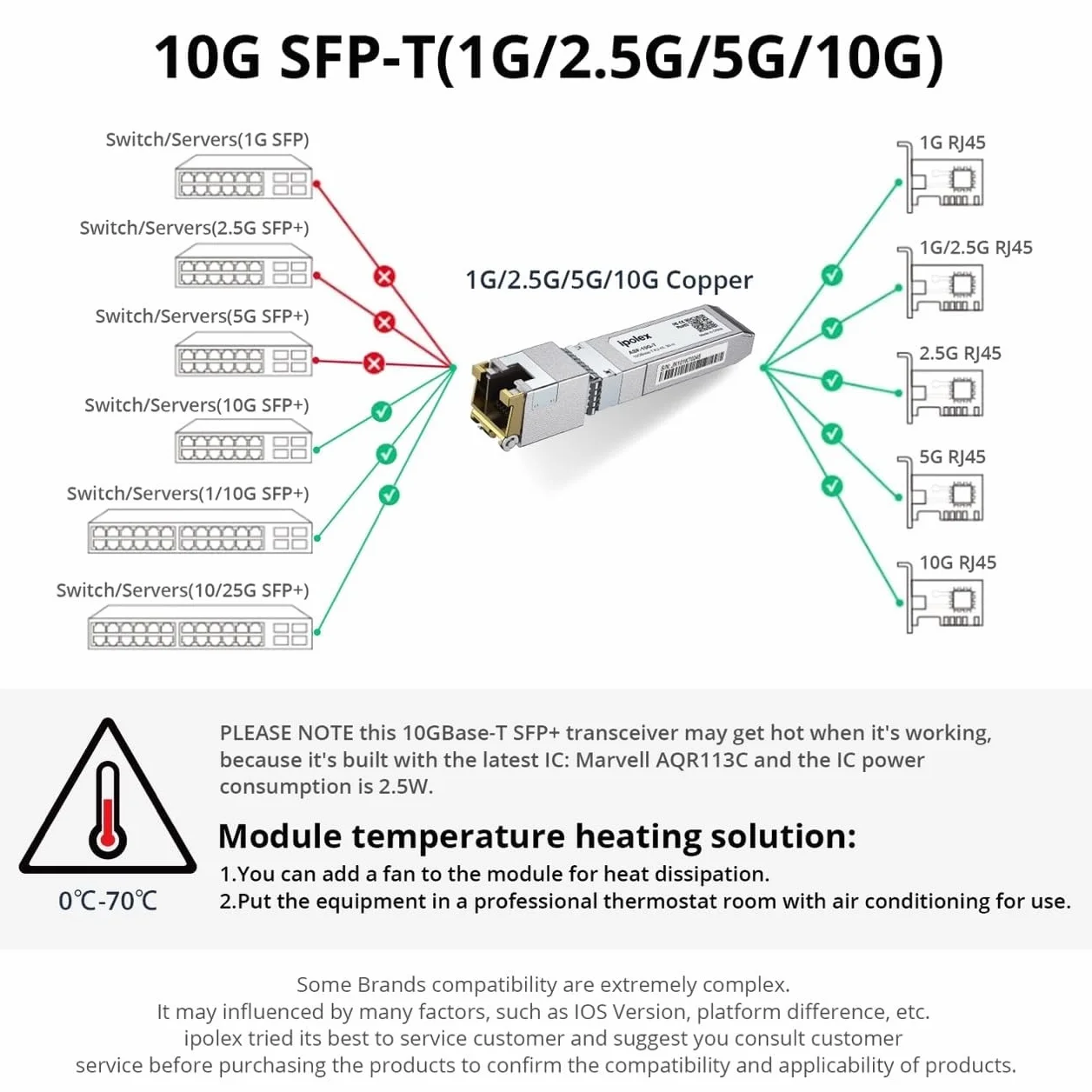 ipolex 10G RJ45 Copper SFP+ Transceiver 10GBase-T 30 m Mini-Gbic moduł kompatybilny z Ubiquiti UniFi UF-RJ45-10G Cisco SFP-10G-T-S Mikrotik S+RJ10 Netgear
