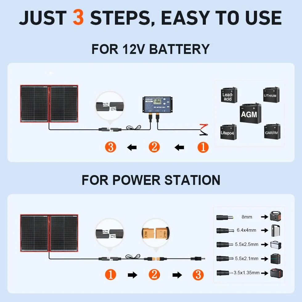 DOKIO 110 W 18 V składane moduły solarne, monokrystaliczne z regulatorem solarnym (wyświetlacz LCD + 2 wyjście USB) do baterii 12 V, AGM, do akumulatora żelowego, kwasowego, generatorów