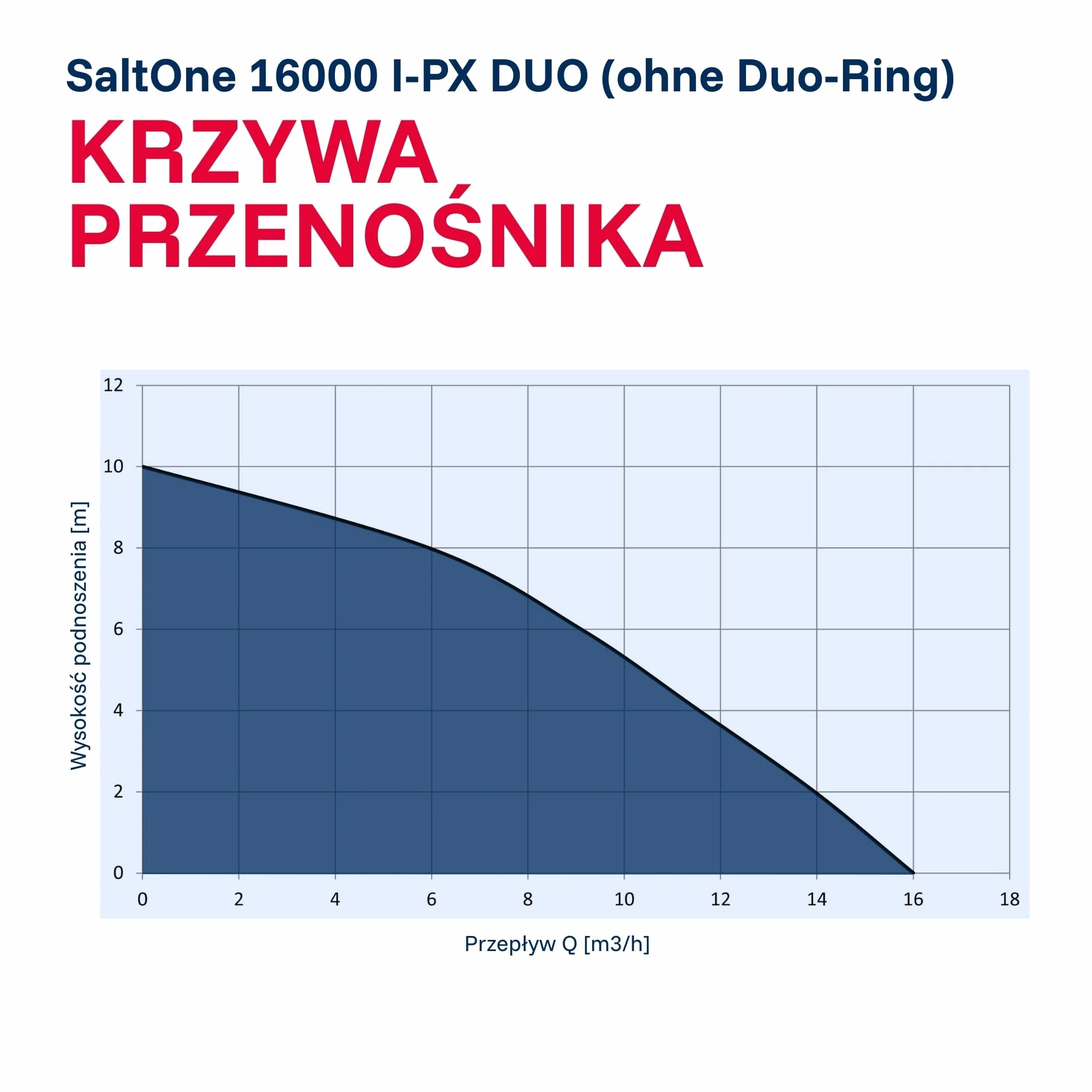 T.I.P. SaltOne 16000 I-PX DUO Pompa Zanurzalna do Brudnej Wody 16000 l/h Stal Nierdzewna 1mm Płaskie Zasysanie
