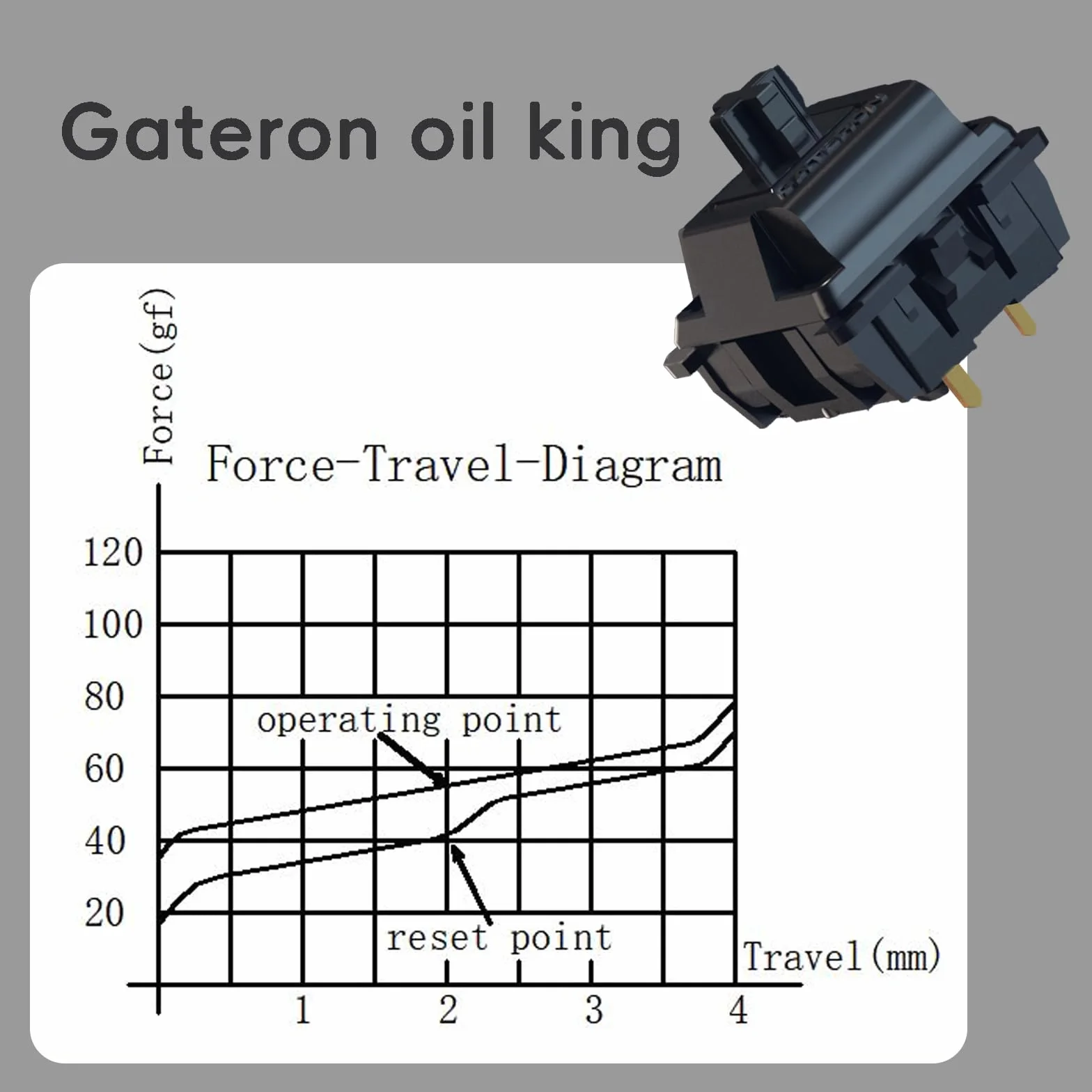 Gateron Oil King V2 wstępnie nasmarowany 5-biegunowy przełącznik liniowy do klawiatury mechanicznej 90 sztuk