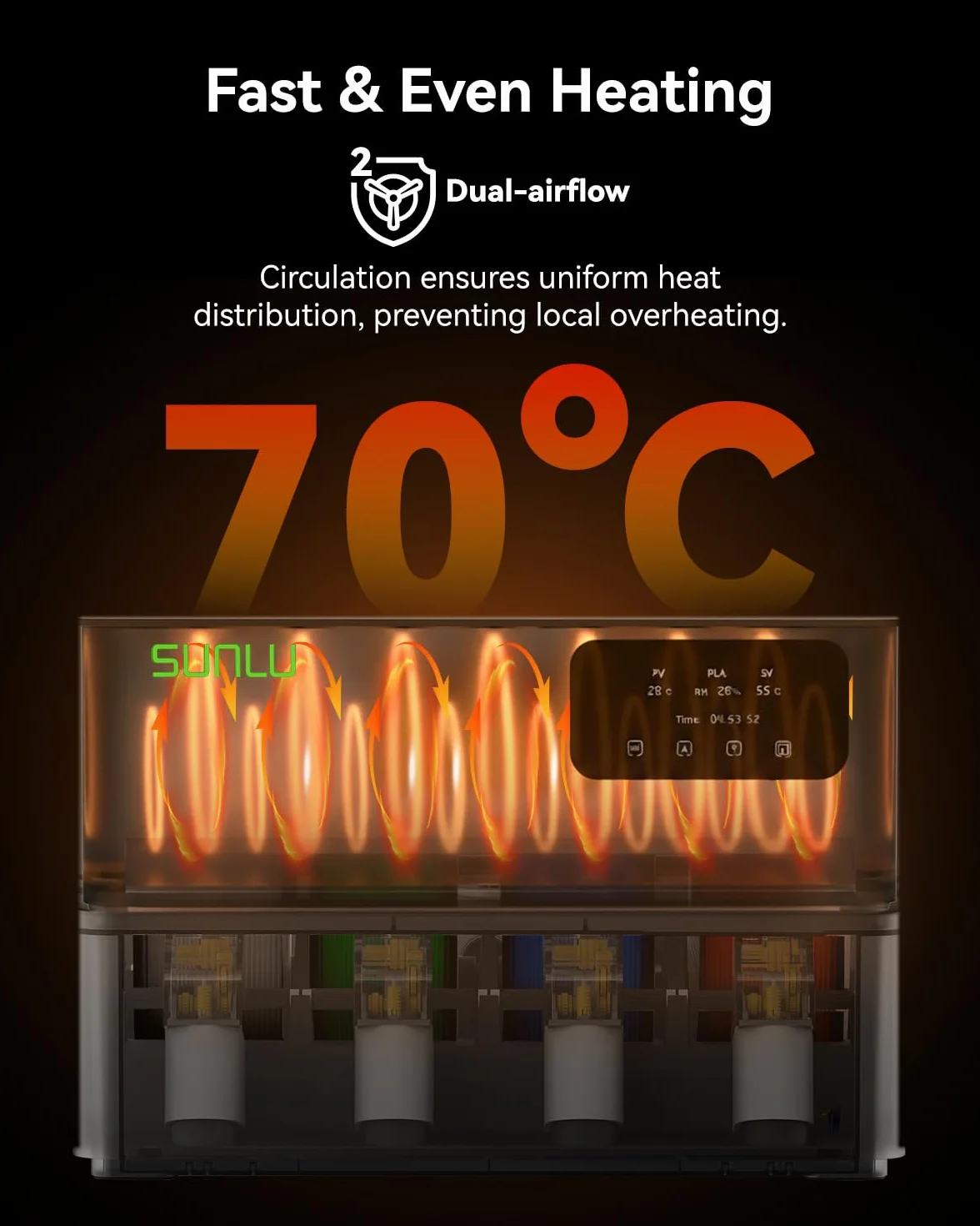 SUNLU AMS Heater for Bambu Lab AMS Gen 1 Upgrade, 4-Spool Print & Dry, Fast 3D Filament Dryer 70°C in 20 Min, Dual-Duct Heating & Triple Protection