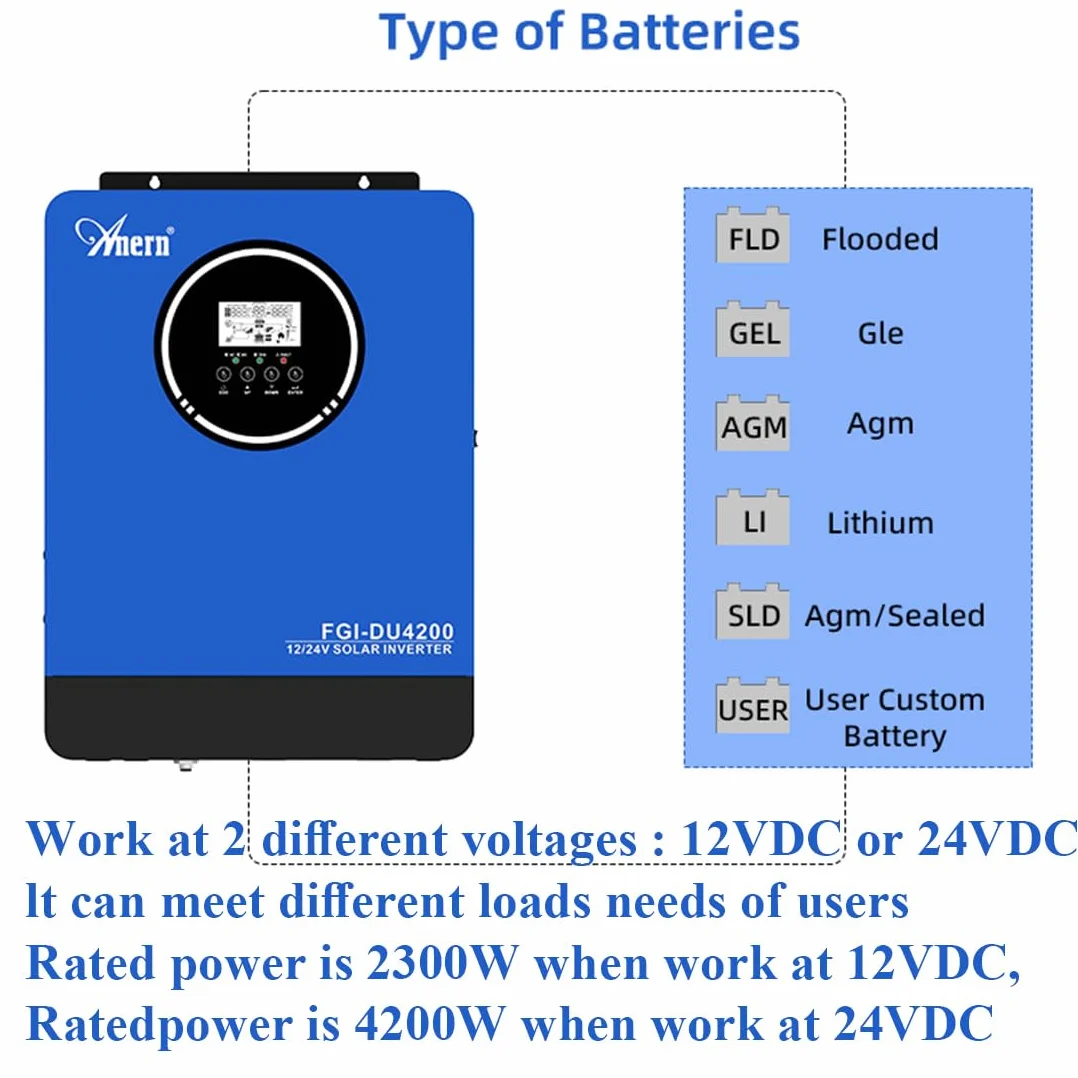 Anern Hybrydowy Falownik Solarny 2kW 4kW Off-Grid Sinusoidalny 12V/24V DC 220V/230V AC MPPT 100A