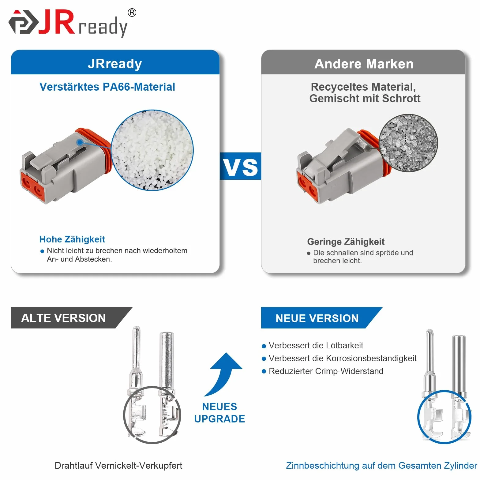 JRready zestaw złączy Deutsch DT 3 pin, wodoodporna wtyczka samochodowa IP68, 14-18 AWG, do auta, ciężarówki, motocykla i łodzi, 6 zestawów