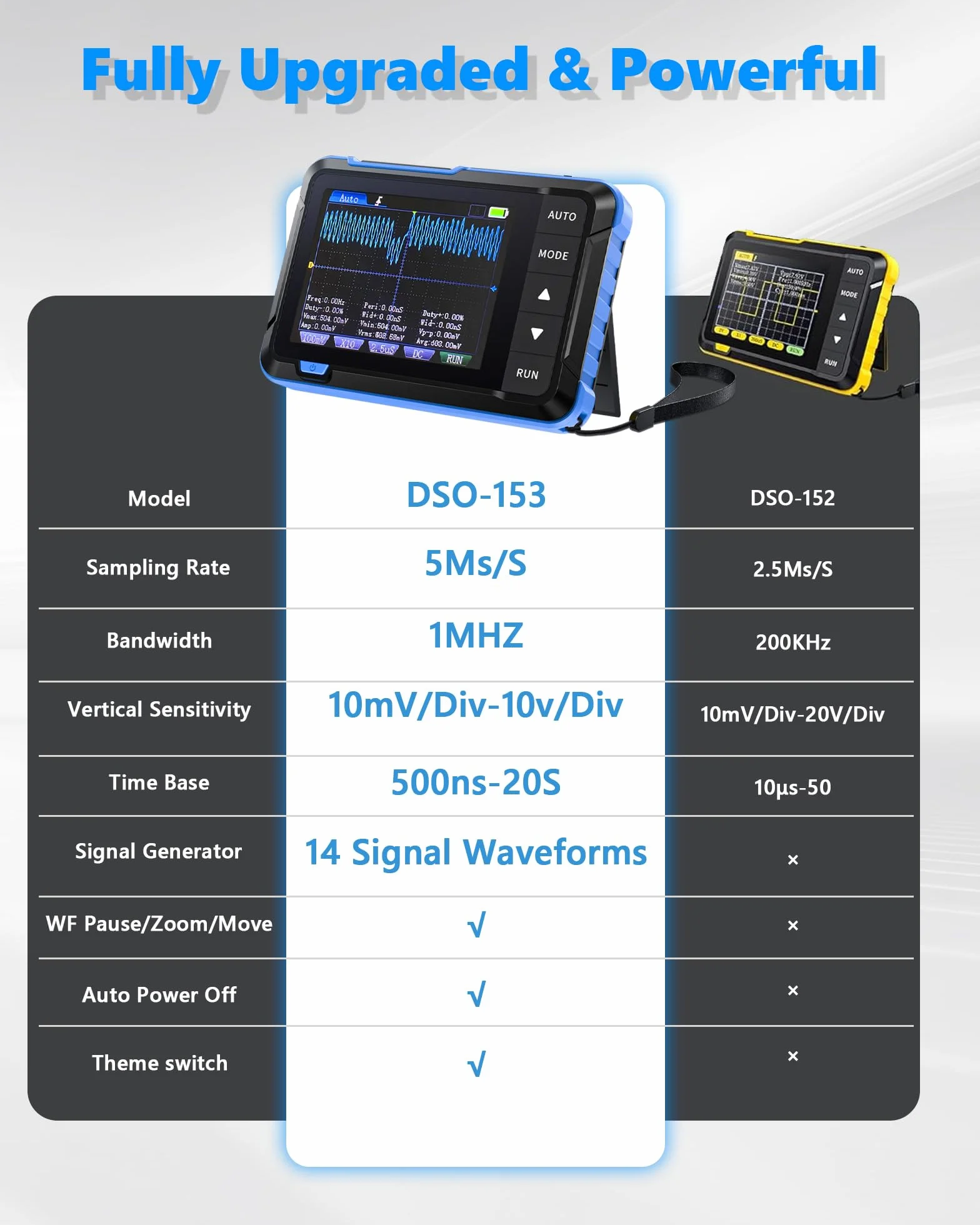 Przenośny oscyloskop samochodowy DSO153, cyfrowy oscyloskop ręczny 5 MS/s, 1 MHz, generator sygnału 0-10 kHz