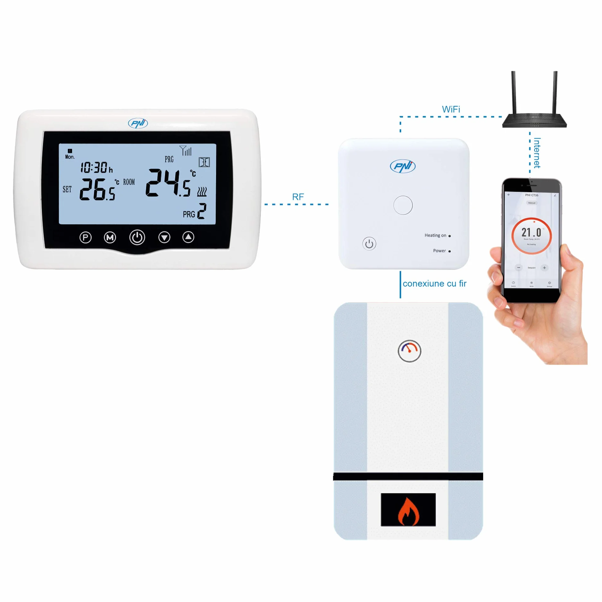 PNI CT36 Inteligentny termostat bezprzewodowy WiFi TuyaSmart do instalacji cieplnych