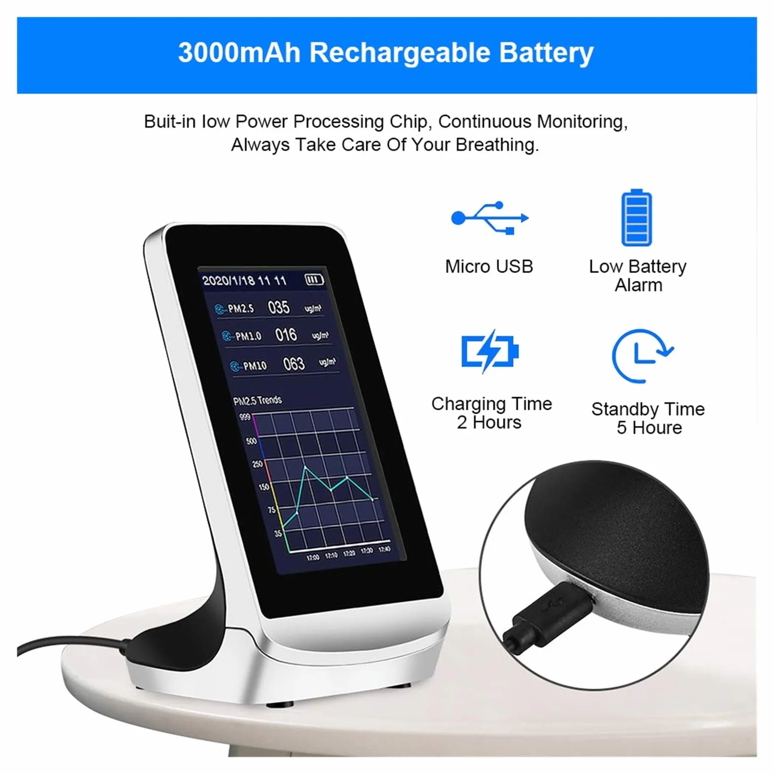 Monitor jakości powietrza PM2.5 CO2 TVOC HCHO Analizator gazu Tester