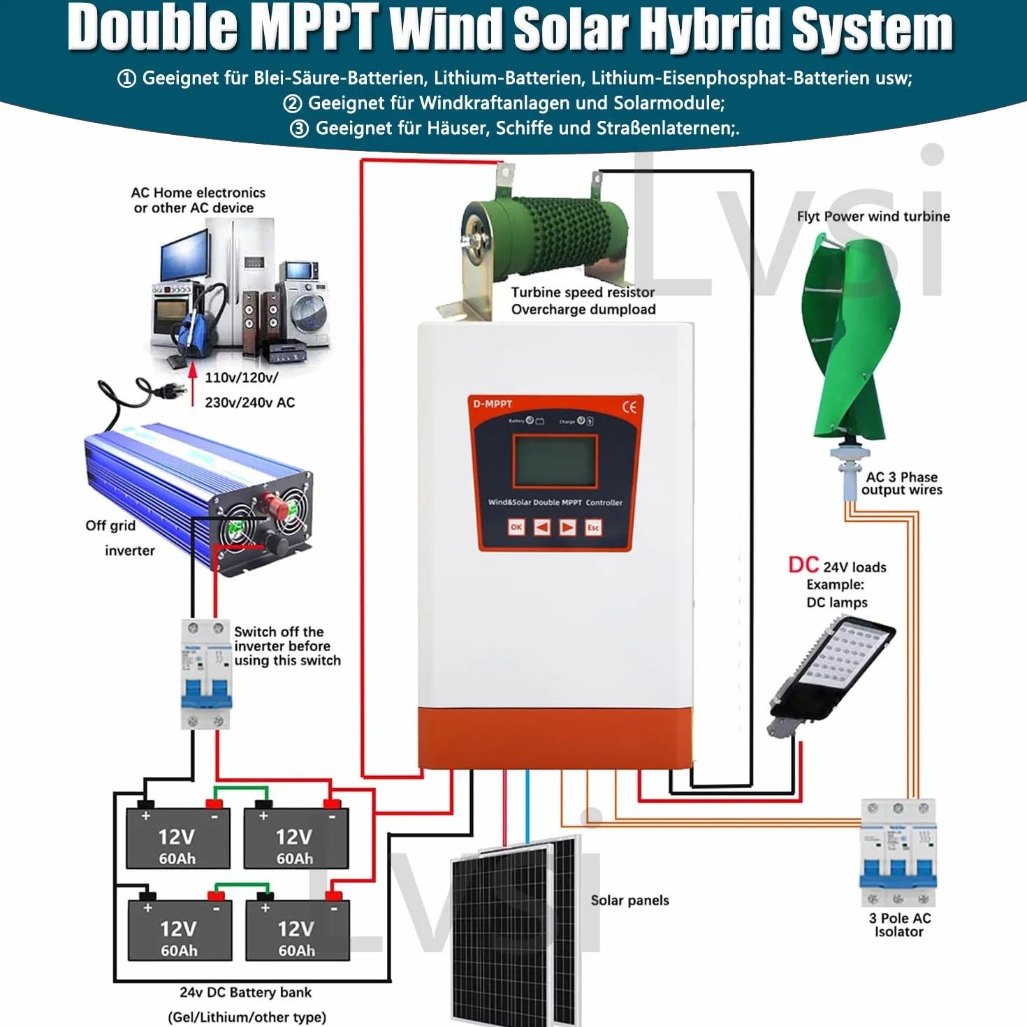 12000W Wiatr Solar Hybrydowy Kontroler Ładowania, Wiatr i Słońce Dodatkowy Kontroler, Generator Turbiny Wiatrowej, Panel Słoneczny, Automatyczny Kontroler, 8000W Wiatr+7000W Solar,10000W-24V/48VAuto