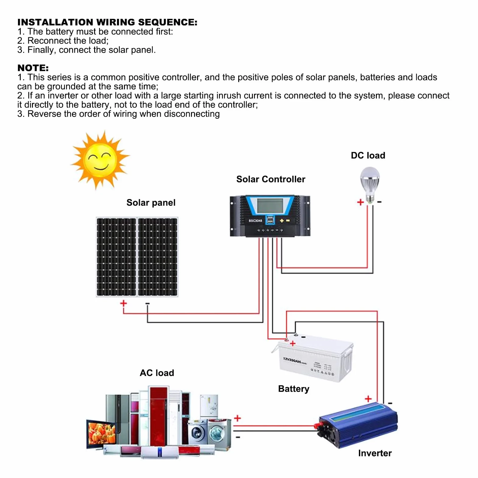 Regulator słoneczny ładowanie wodoodporny 40A 12V/24V/36V/48V do różnych akumulatorów