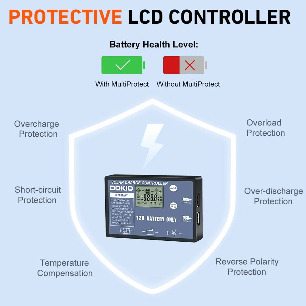 DOKIO 110 W 18 V składane moduły solarne, monokrystaliczne z regulatorem solarnym (wyświetlacz LCD + 2 wyjście USB) do baterii 12 V, AGM, do akumulatora żelowego, kwasowego, generatorów