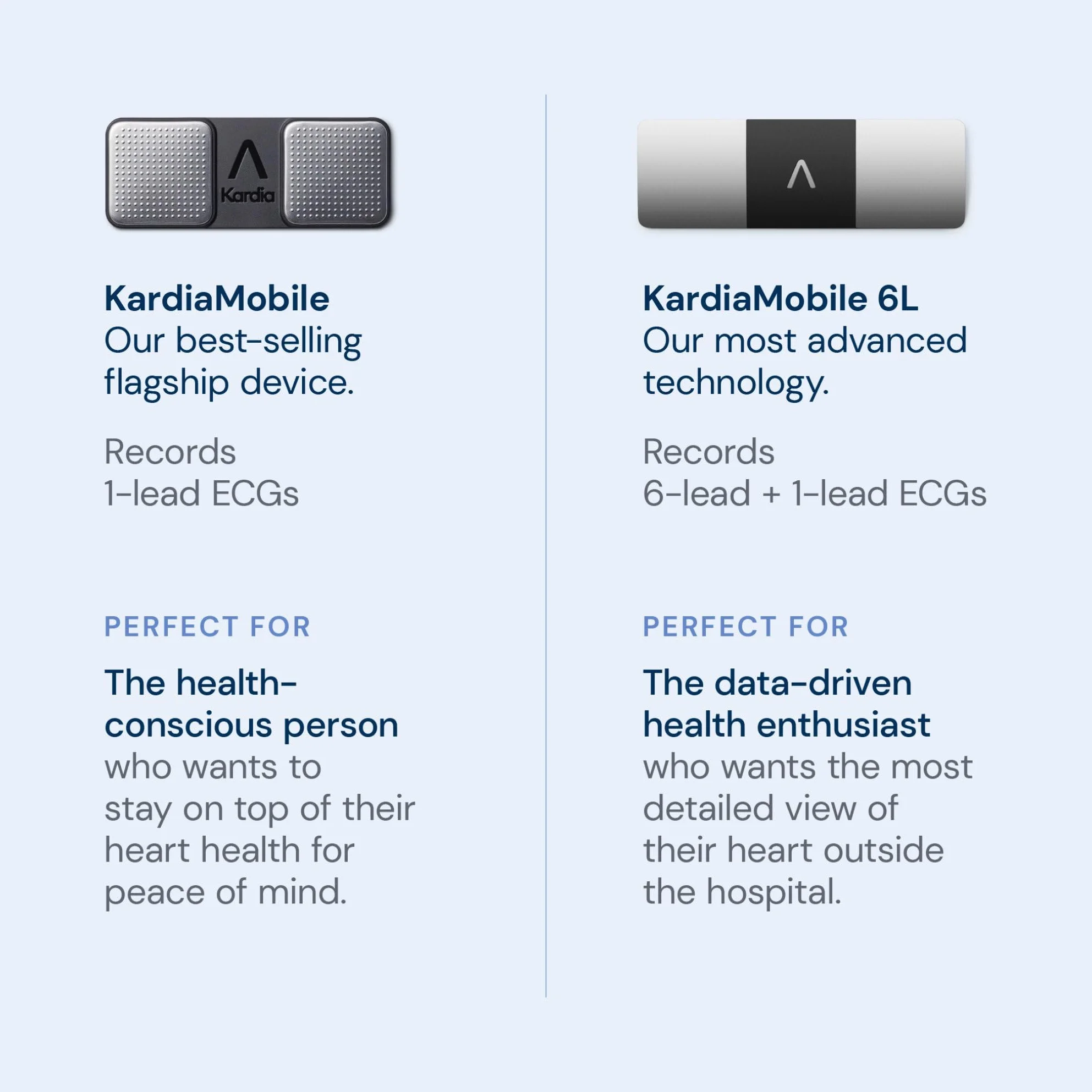 KardiaMobile 1-kanałowy czujnik tętna EKG + 1 miesiąc Kardiacare – zapis EKG w domu – wykrywa migotanie przedsionków – natychmiastowe rezultaty w 30 sekund – działa z większością smartfonów
