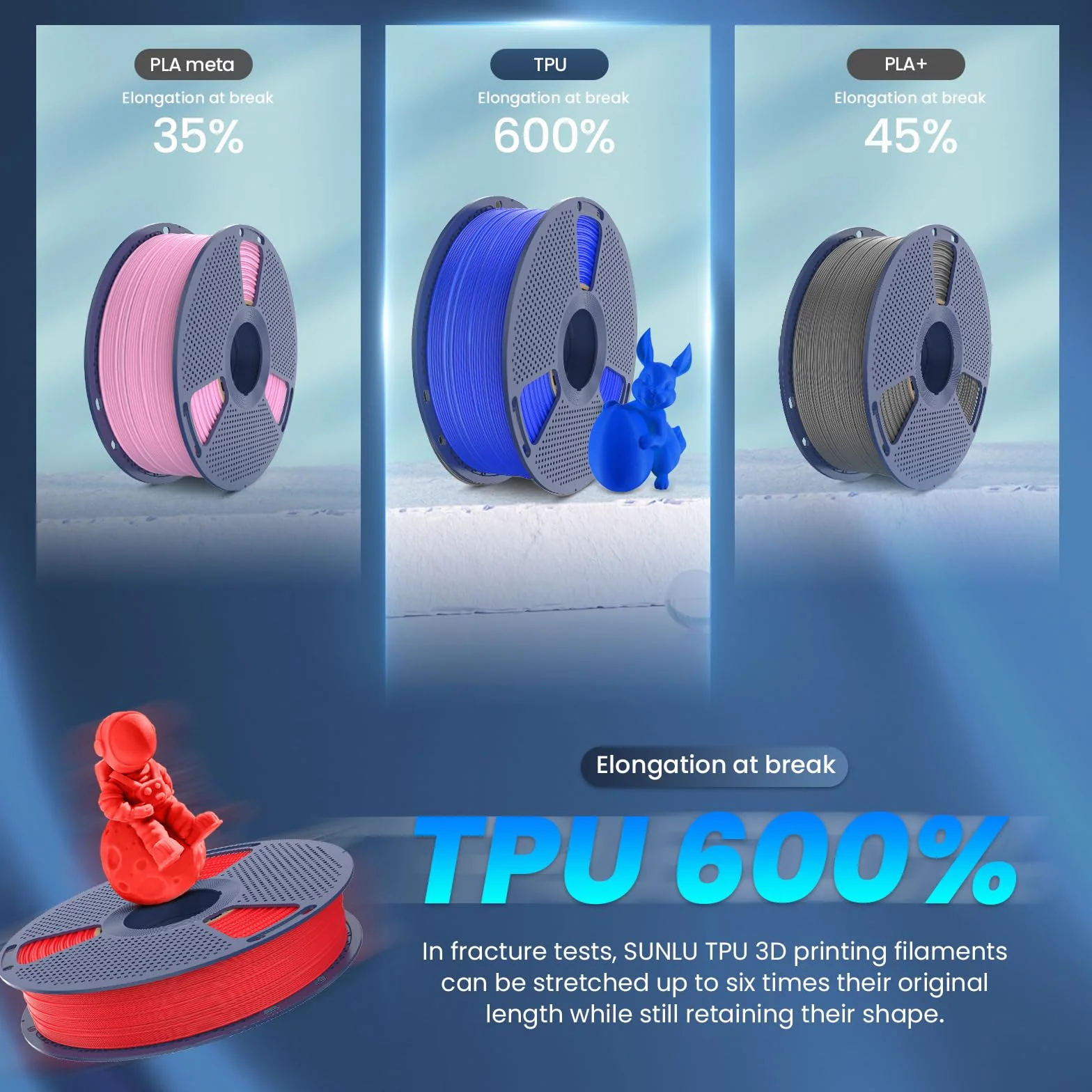 SUNLU TPU 3D Printer Filament 1,75mm 95A 1KG elastyczny dokładność wymiarowa +/- 0,03 mm Zielony