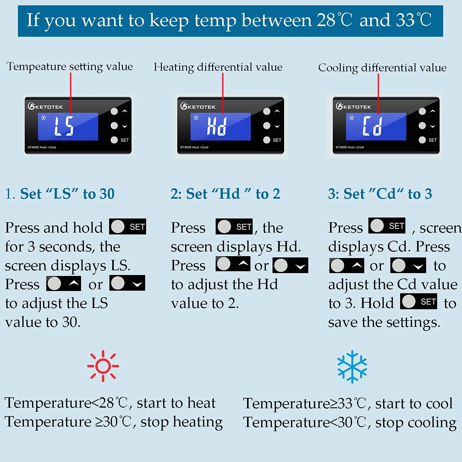 KETOTEK Kontroler Temperatury Termostat Wtyczka Gniazdo Elektryczne Cyfrowy z 2m wodoodporna sonda 220V dla Akwarium Szklarnia Lodówka Przełącznik sterowania ogrzewaniem chłodzenie